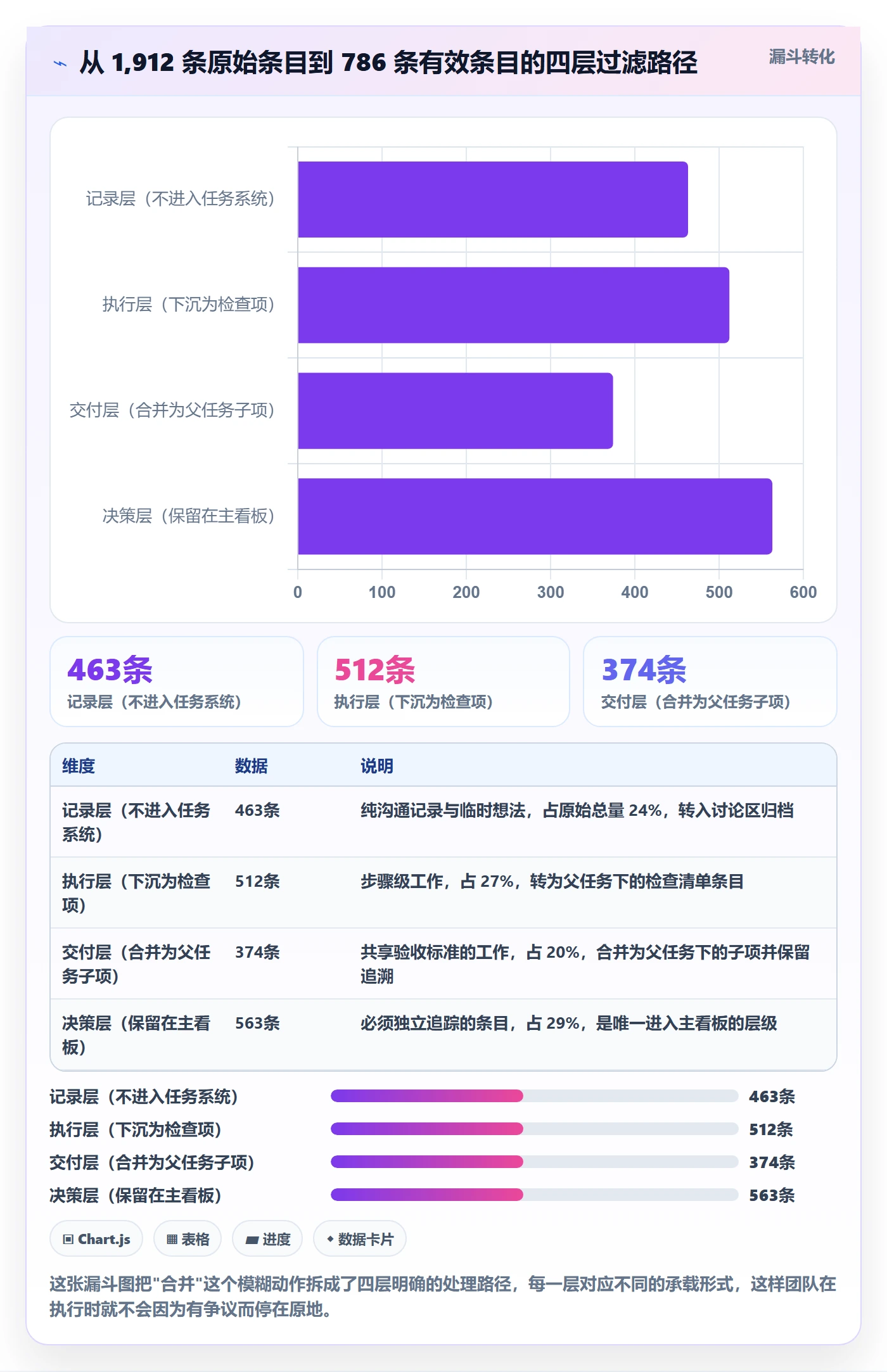 任务合并管理方法大全:项目负责人任务管理落地方案落地清单