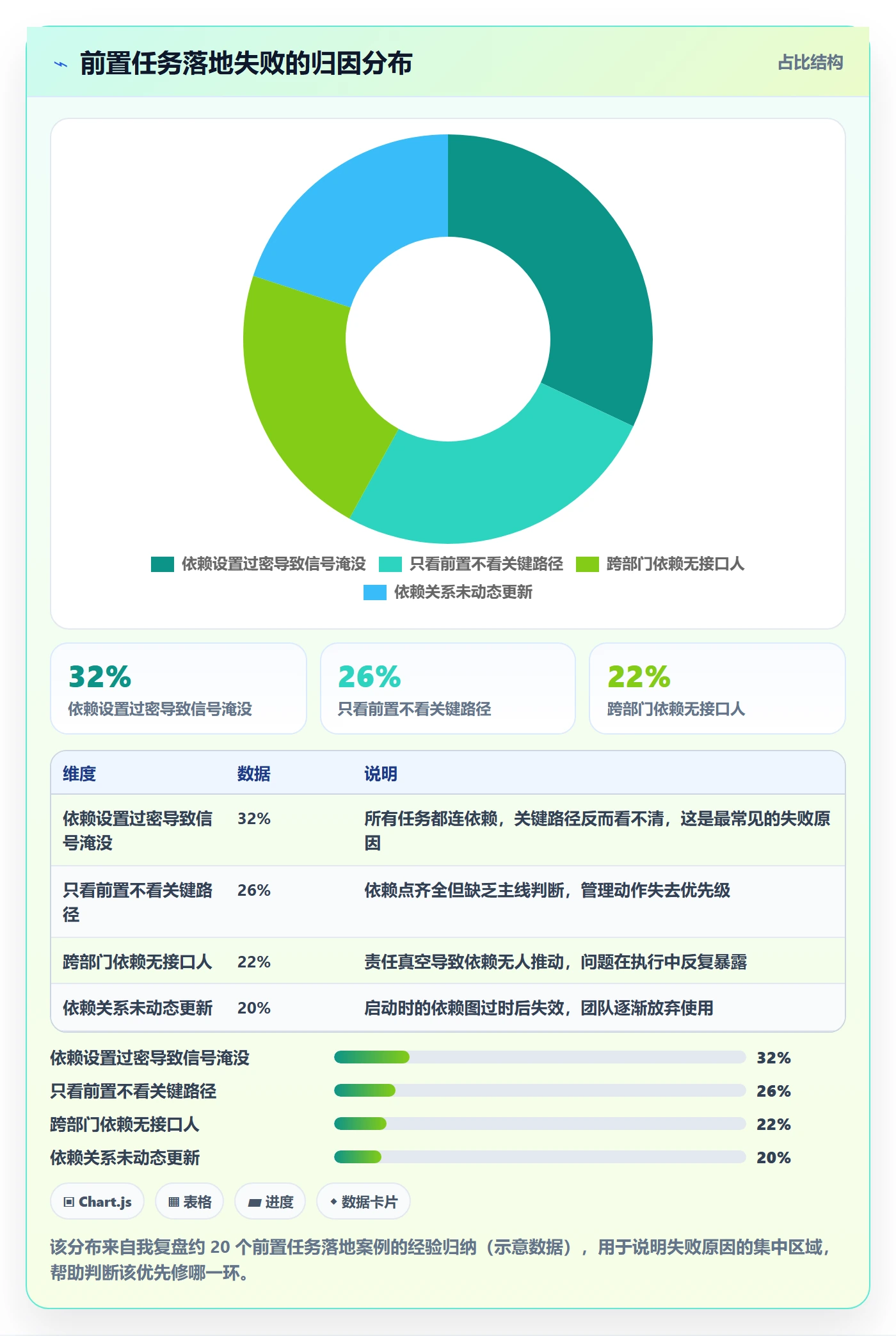 前置任务怎么做?管理层效率提升:任务依赖从0到1