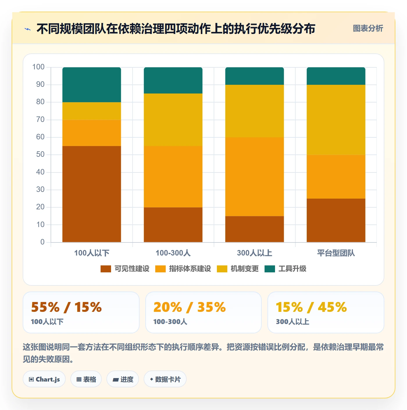 FS实操方法:研发团队提升任务依赖效率的数据分析方法与模板