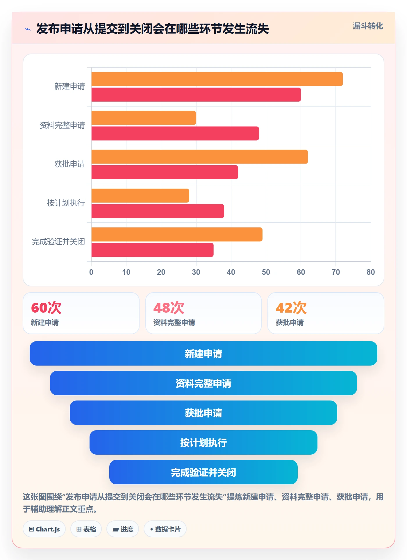 发布审批最佳实践:实施团队发布管理落地方案,常见问题