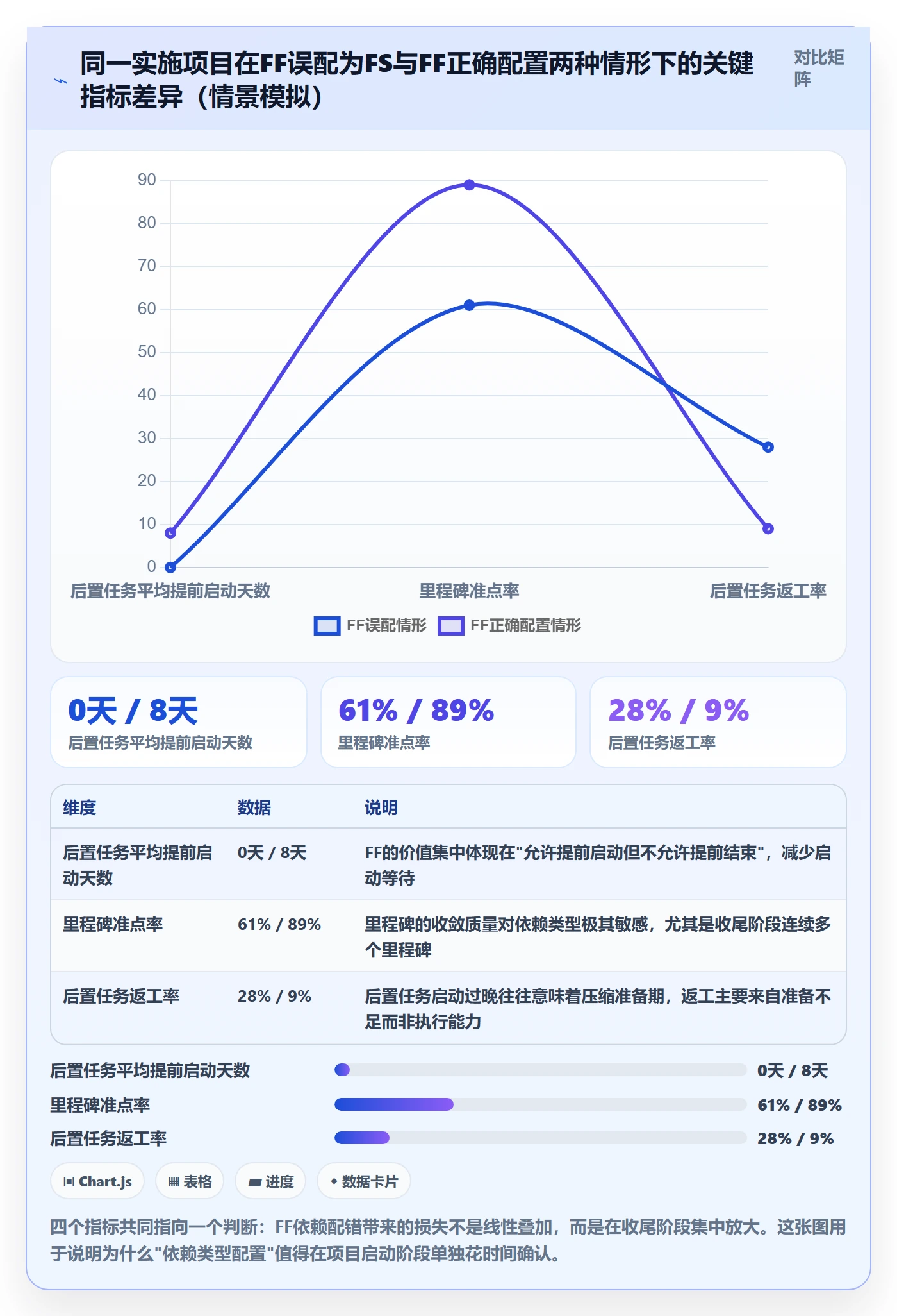 任务依赖FF全流程:实施团队落地方案与一文讲清