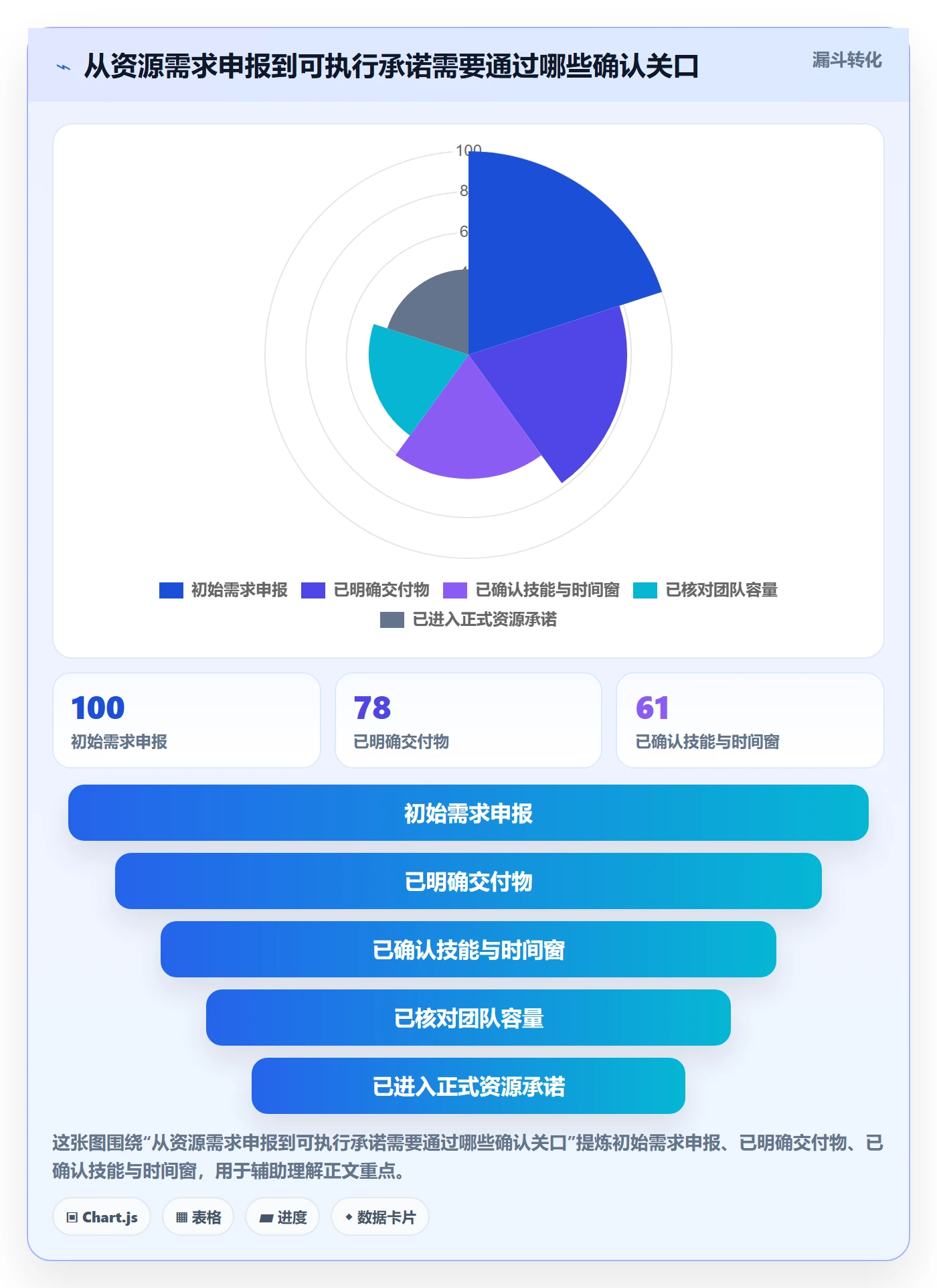 人员实操方法:PMO提升资源管理效率的数据分析方法与模板