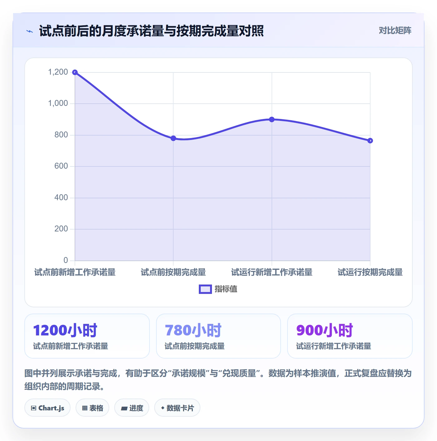 可用工时落地方案：跨部门团队开展人力资源计划的制度设计案例解析