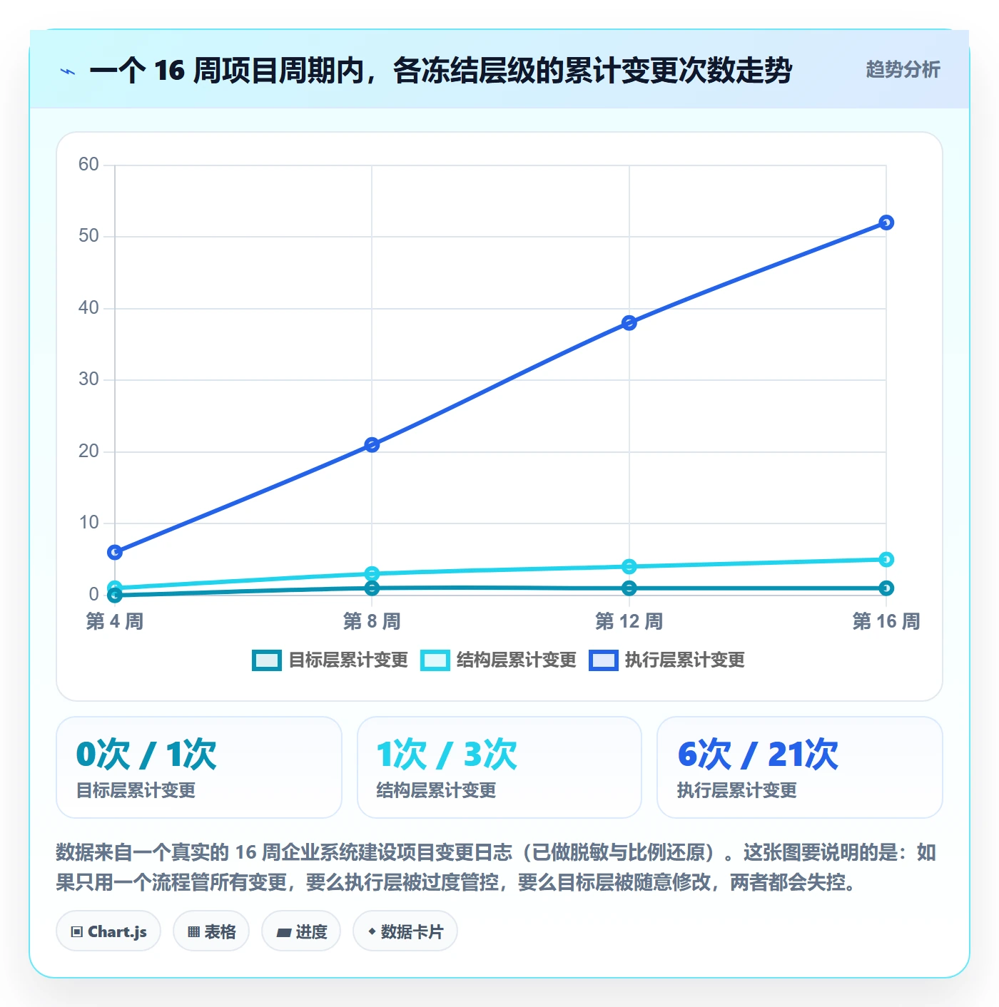 计划版本怎么做?企业管理者实操方法:项目规划从0到1