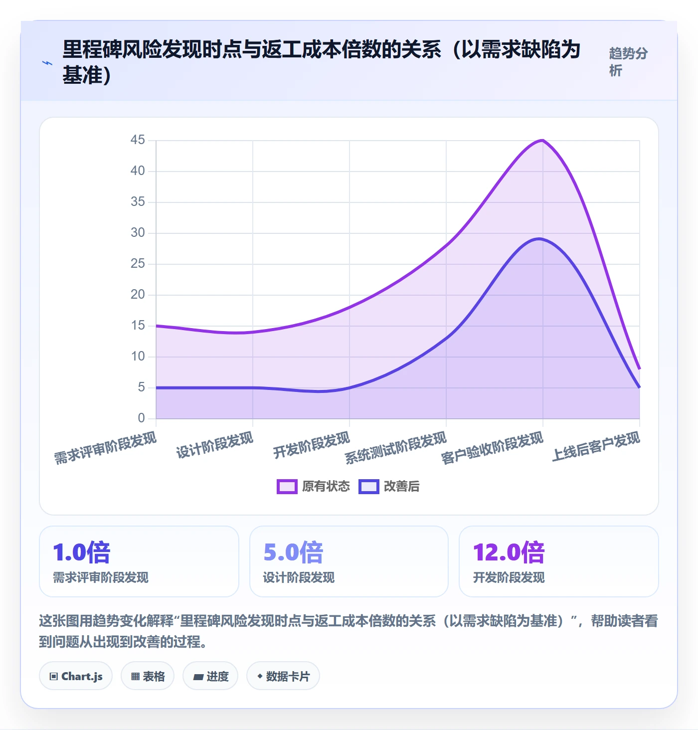 里程碑计划落地方案：PMO开展里程碑的风险控制案例解析
