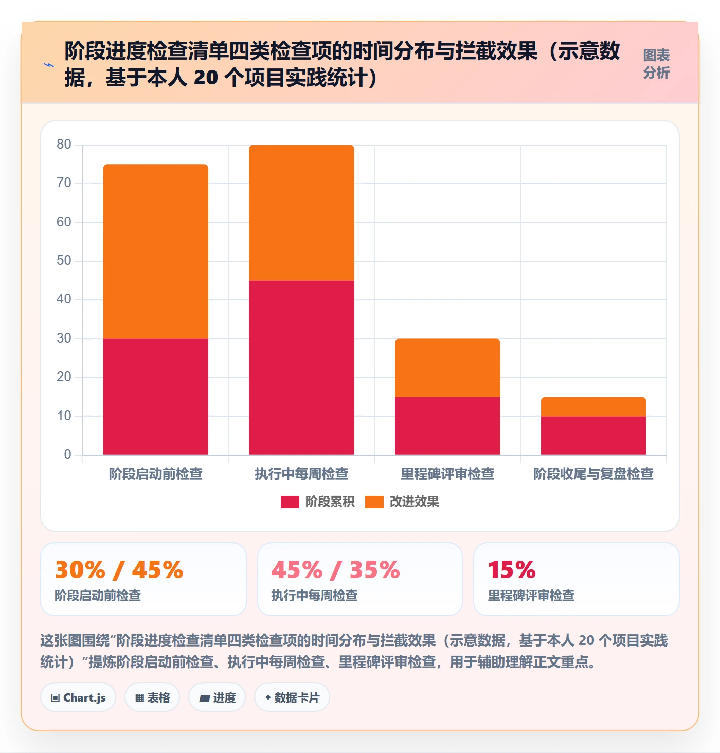 阶段进度落地方案:项目负责人开展进度管理的实操方法案例解析