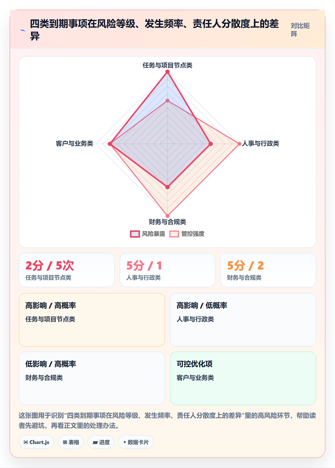 到期提醒怎么做?企业管理者制度设计:任务提醒从0到1