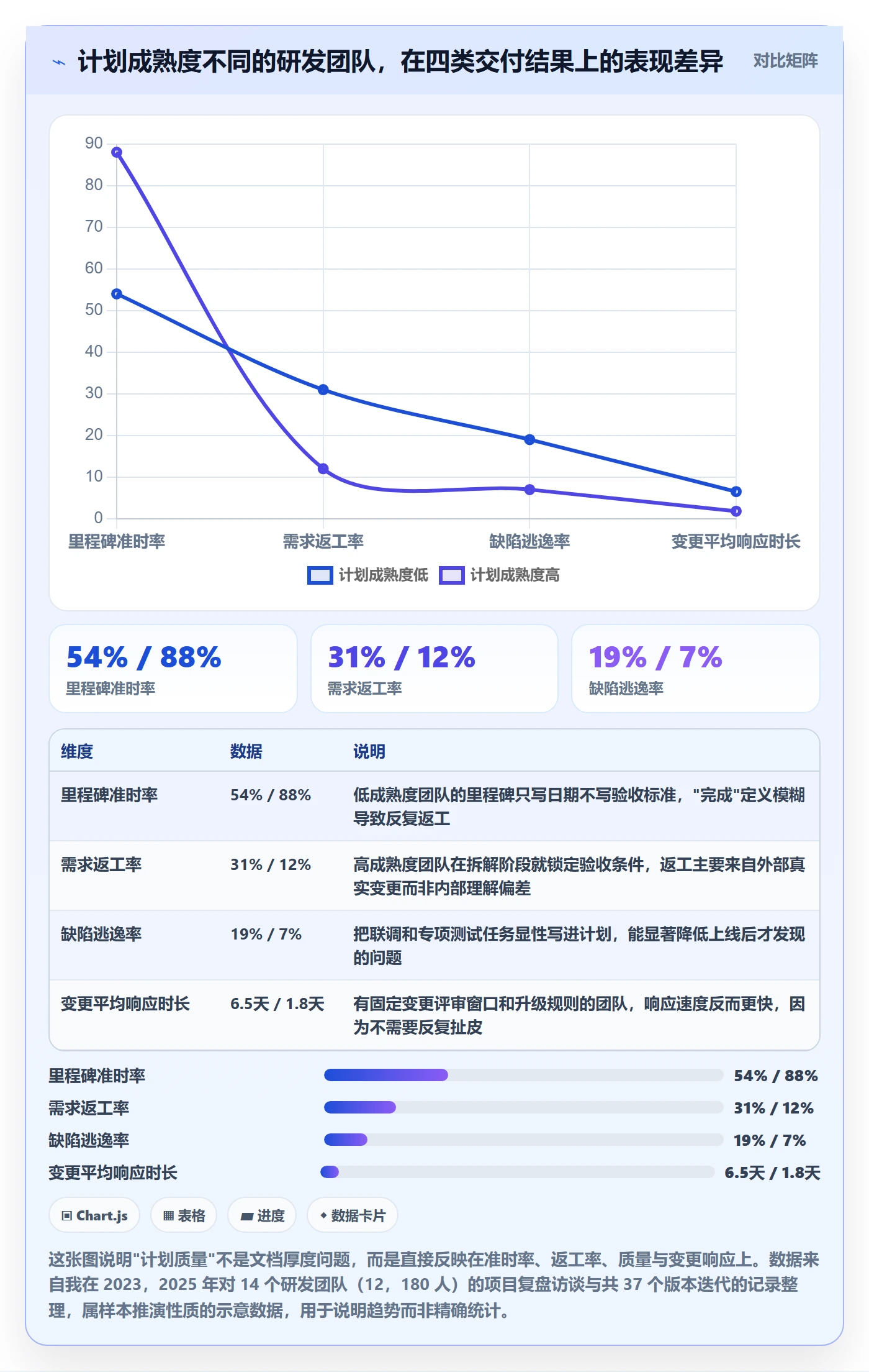 项目规划如何做好项目计划？研发团队实操方法与操作步骤