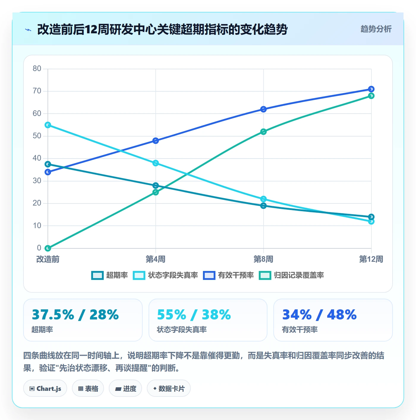超期提醒管理指南:项目负责人如何做好任务提醒,数据分析全流程