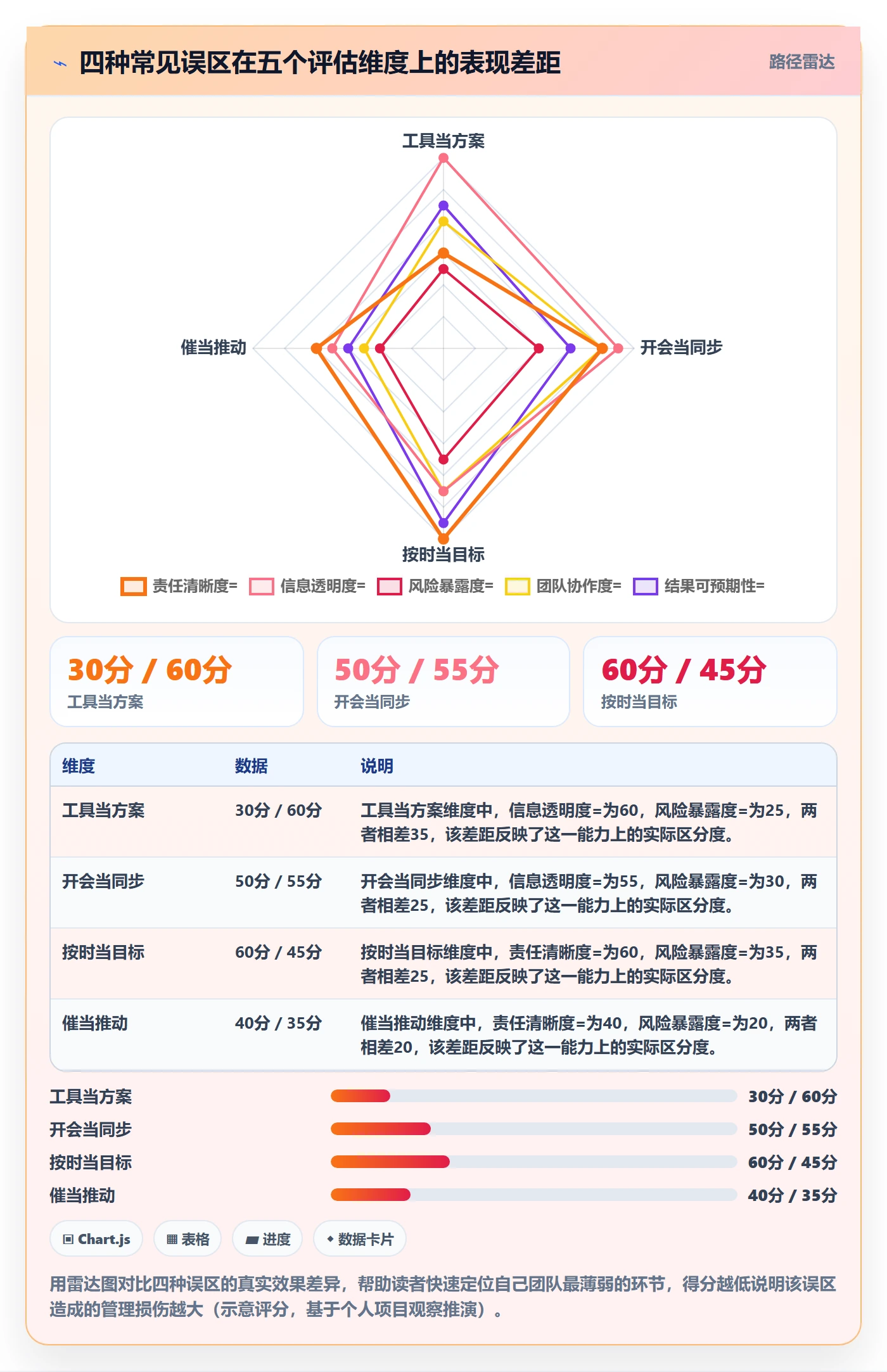 任务进度落地方案:产品经理开展进度管理的最佳实践案例解析