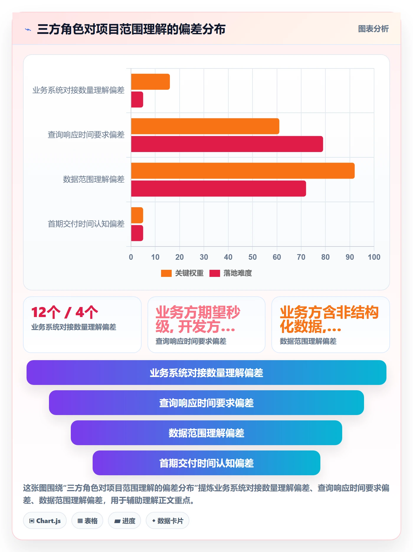 工作范围怎么做?项目成员效率提升:项目范围从0到1