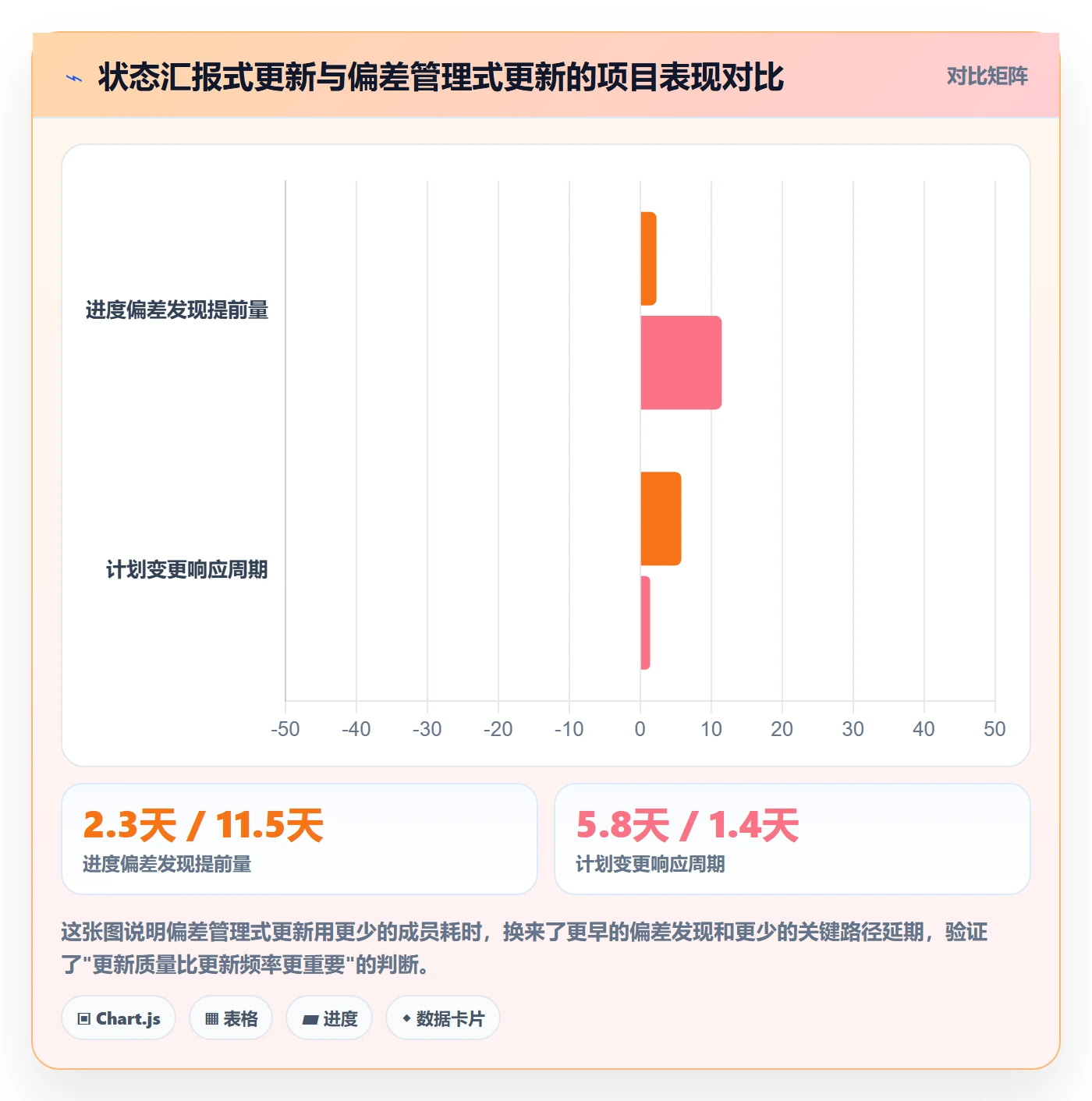 进度管理进度更新教程：项目成员实操方法，避坑指南