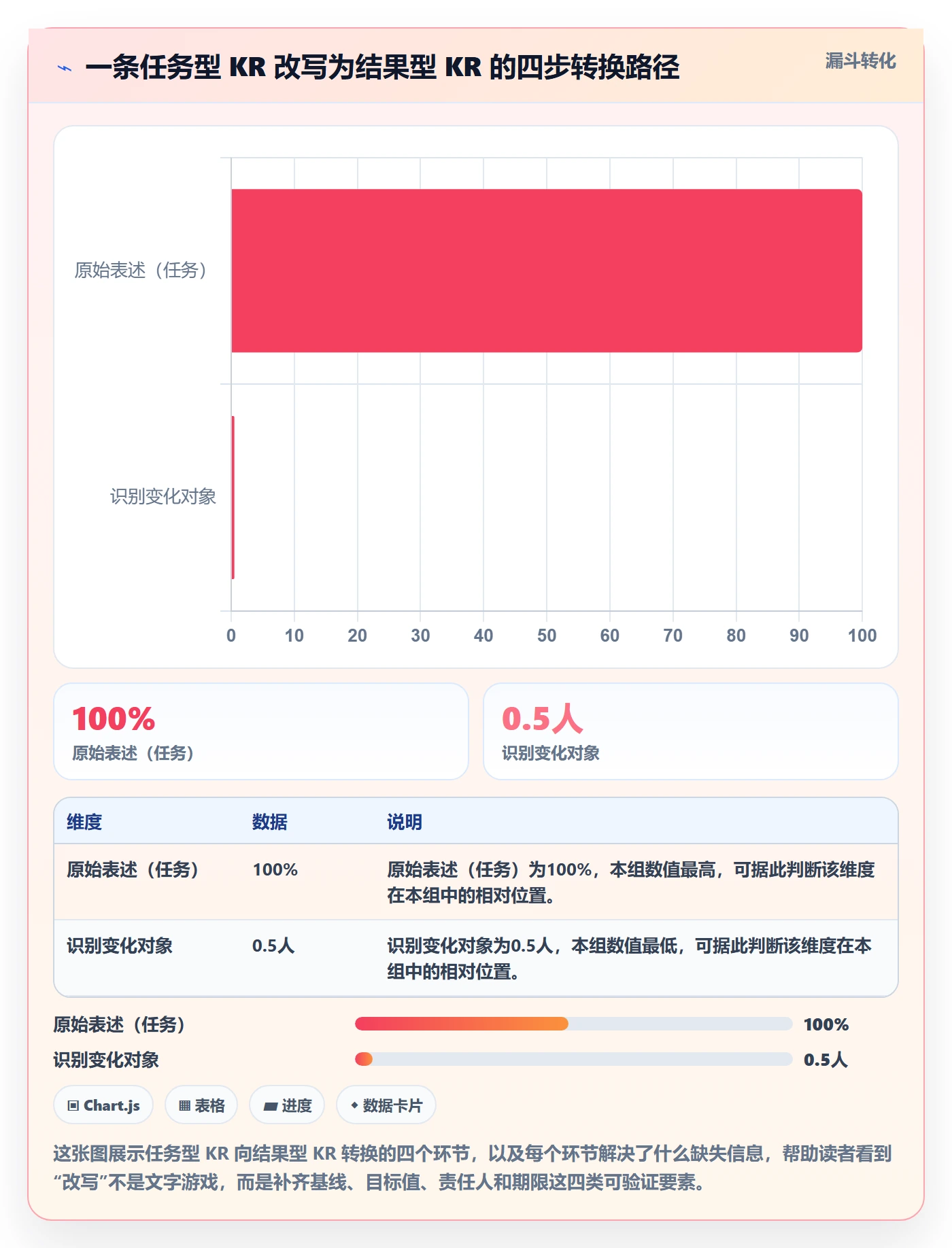 项目目标关键结果教程:产品经理最佳实践,避坑指南