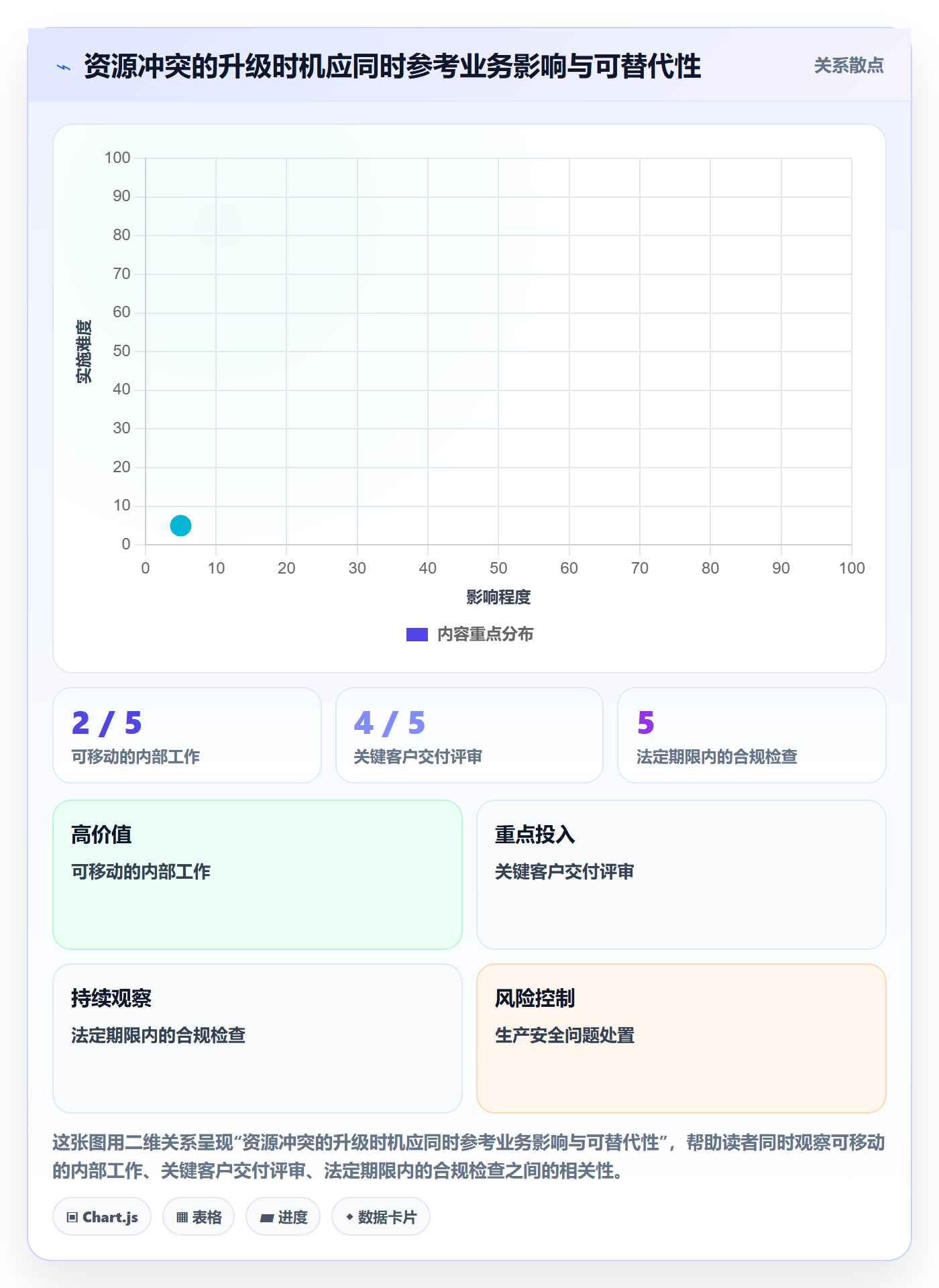 资源冲突实操方法：PMO提升人力资源计划效率的风险控制方法与模板