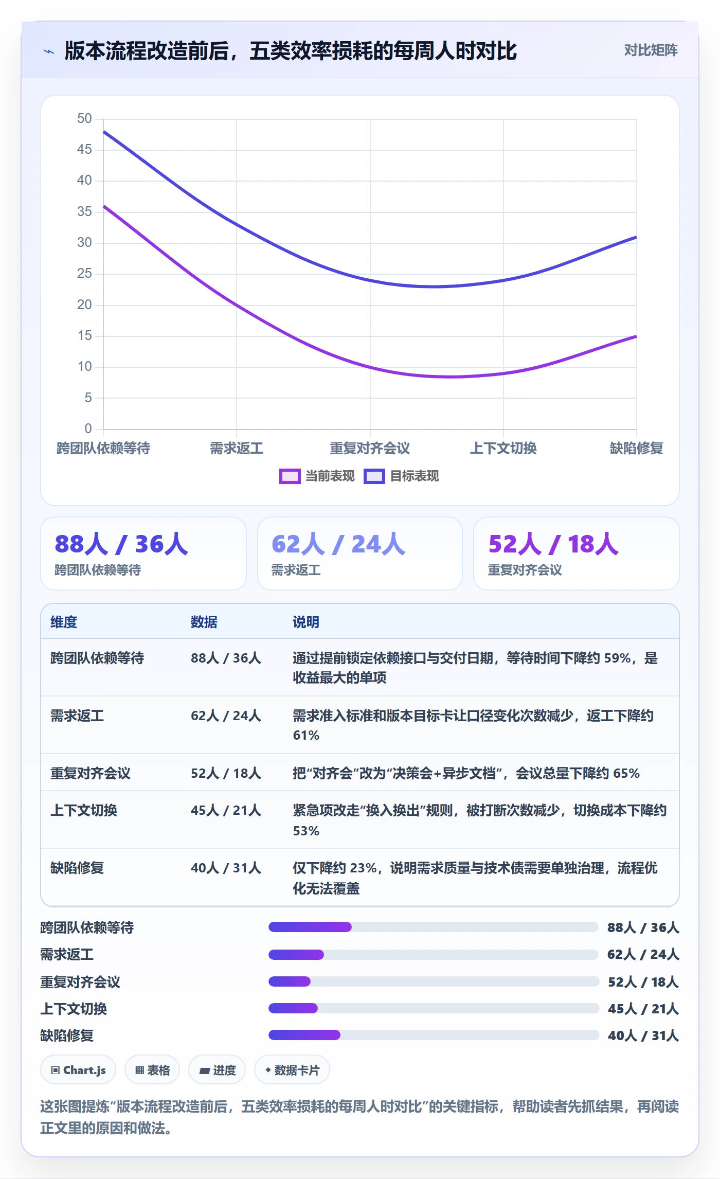 计划版本管理指南：产品经理如何做好项目规划，效率提升全流程