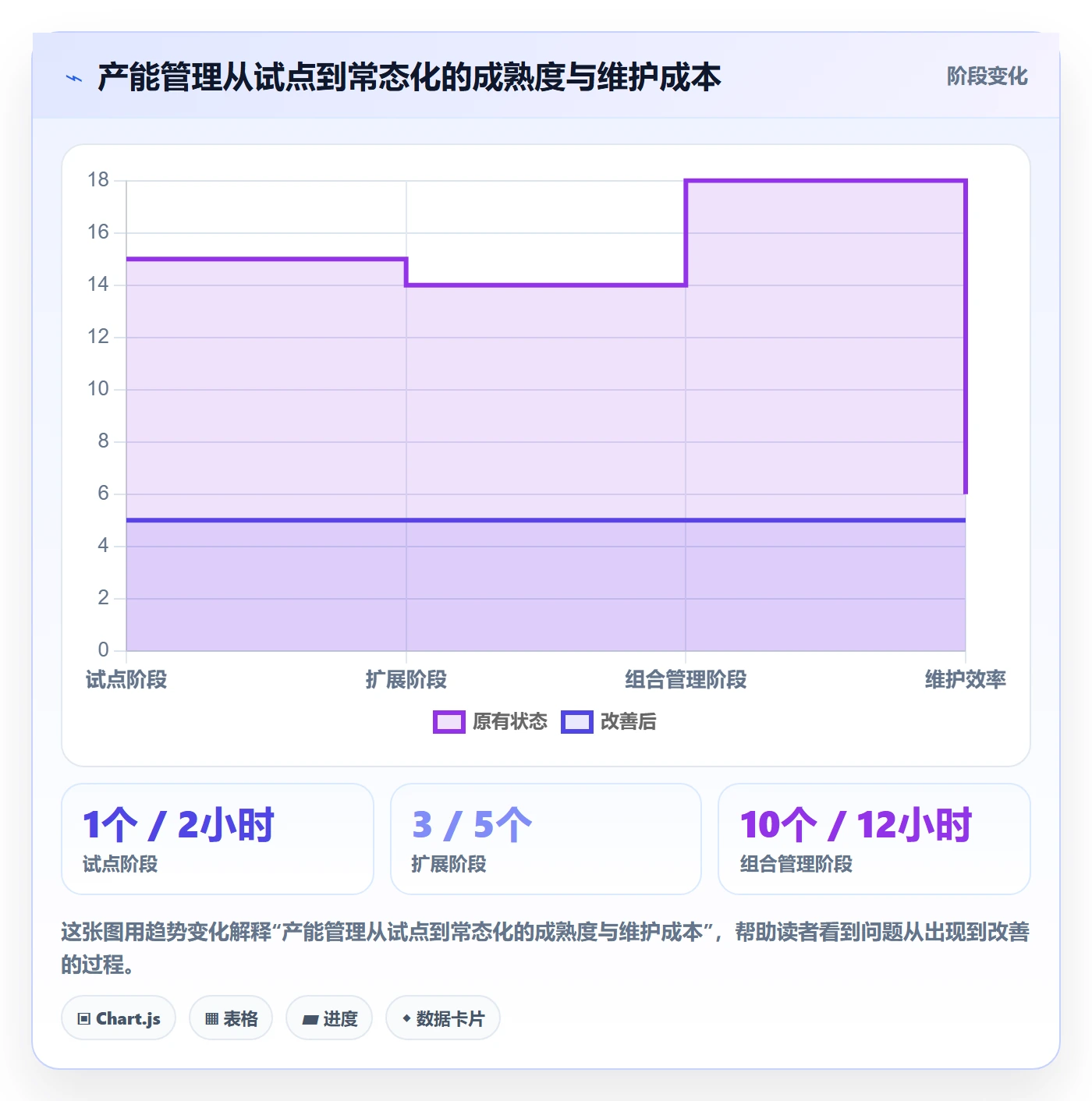 产能怎么做？跨部门团队入门指南：资源负载从0到1