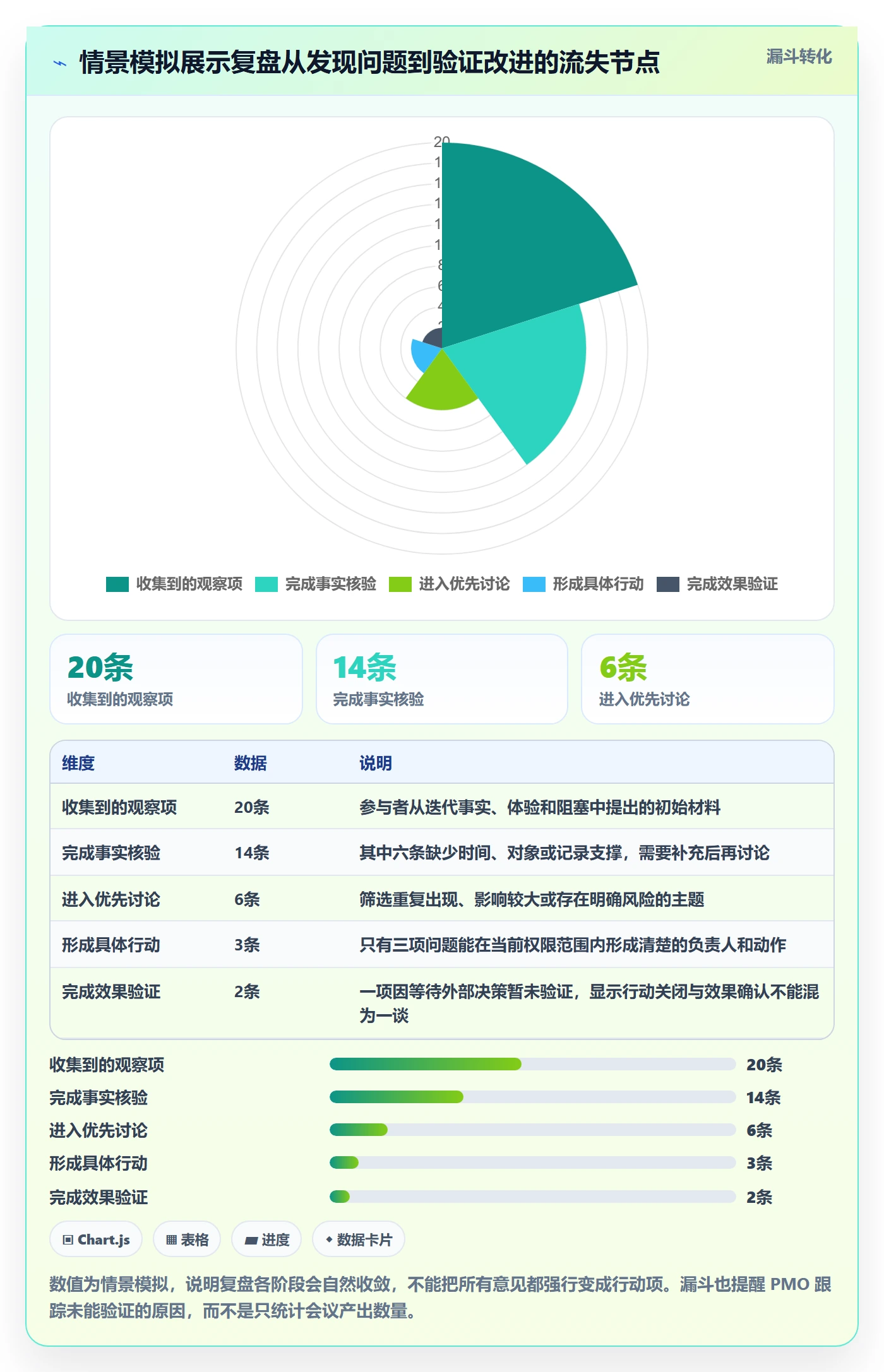 迭代复盘管理指南：PMO如何做好迭代管理，实操方法全流程
