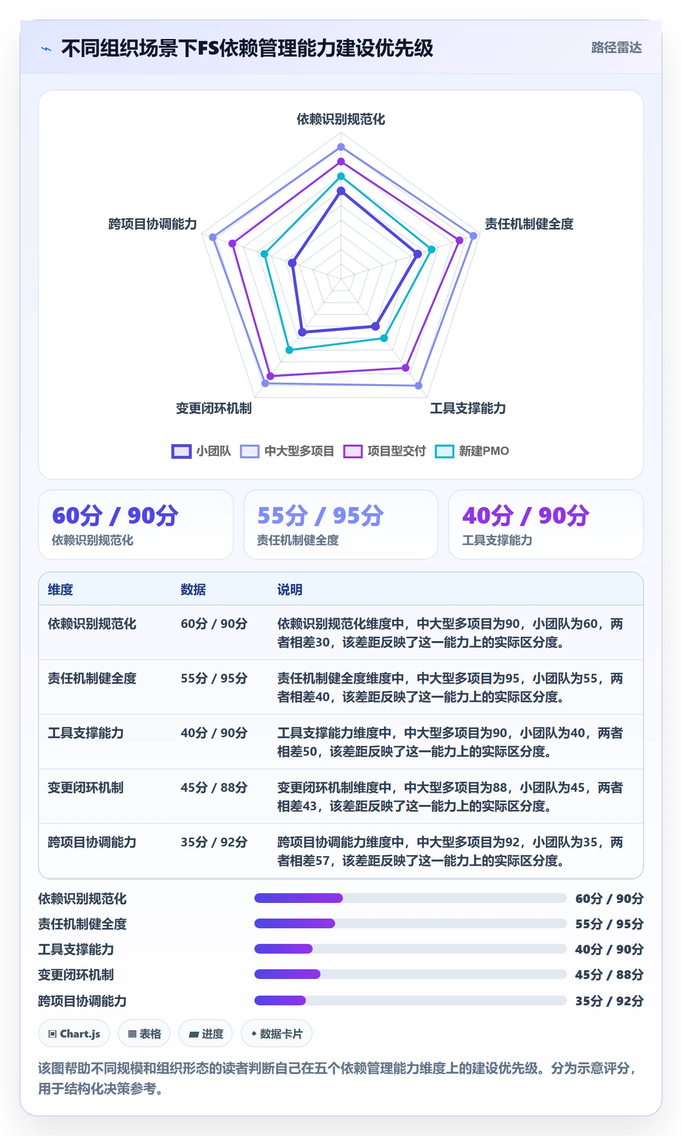 任务依赖FS全流程:PMO入门指南与一文讲清
