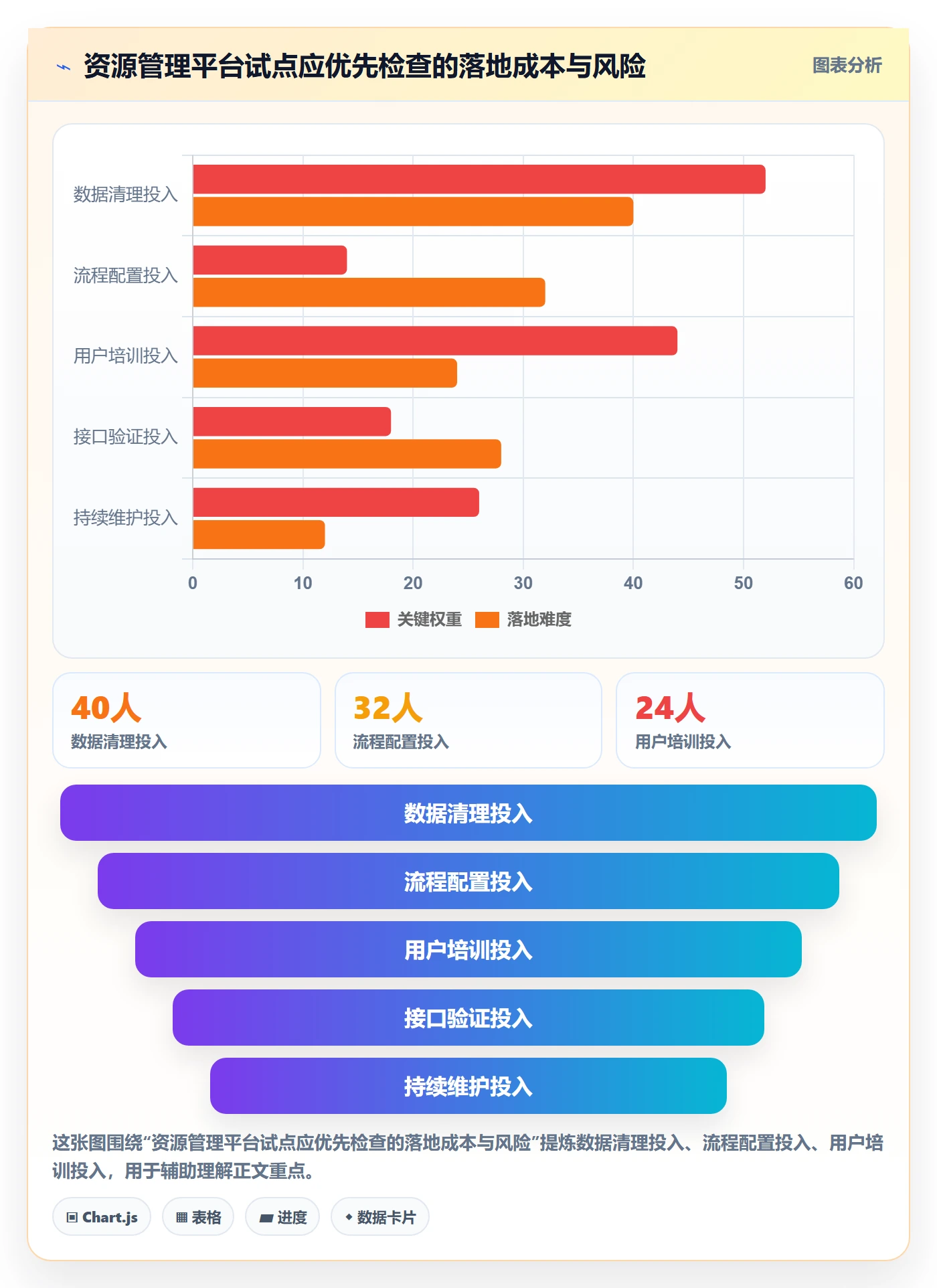 资源管理团队全流程:管理层效率提升与一文讲清