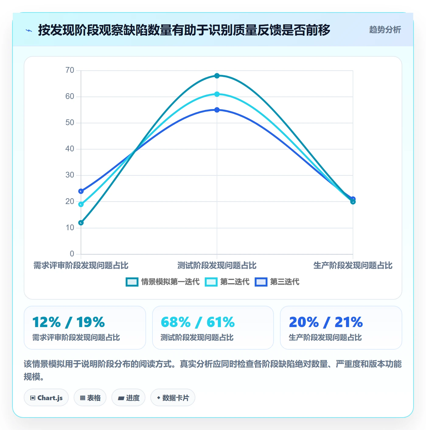 Bug / 缺陷如何做好Bug?项目负责人效率提升与操作步骤