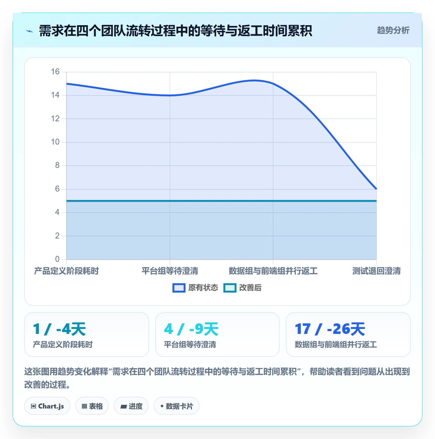 多人任务最佳实践:实施团队任务分派协同管理,常见问题