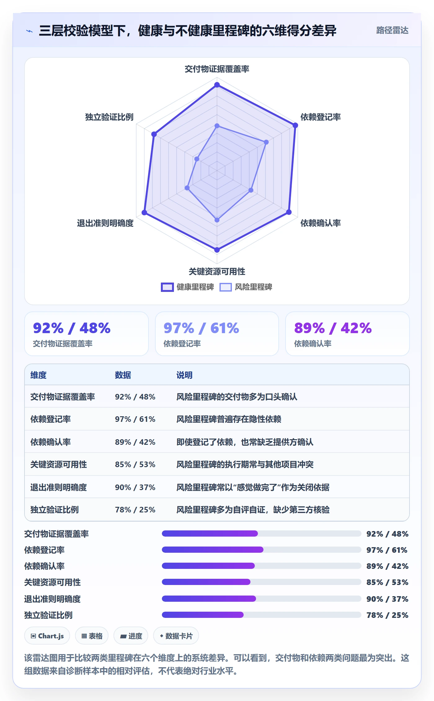 里程碑如何做好里程碑?企业管理者数据分析与操作步骤