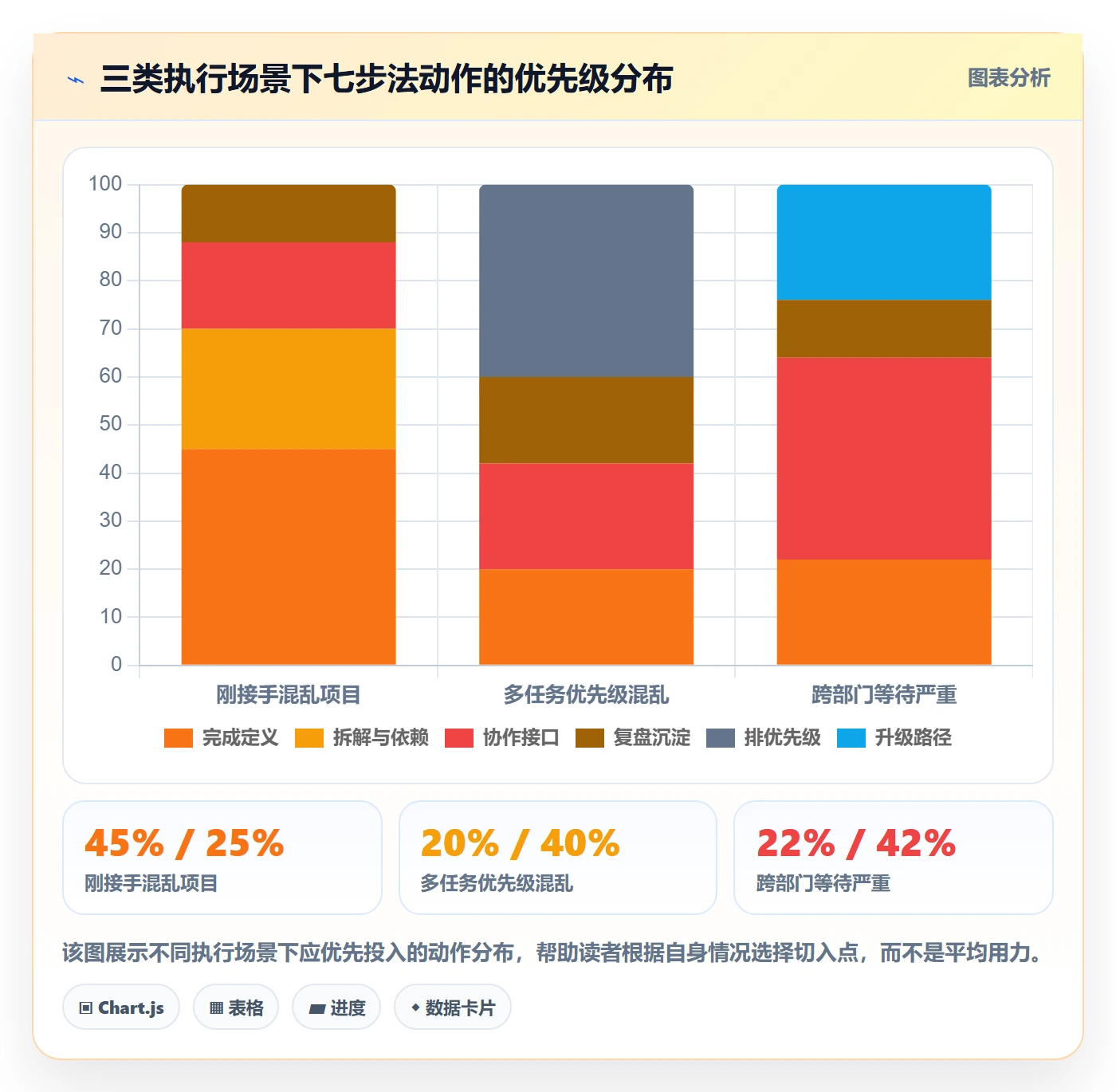 完成实操方法:项目成员提升任务执行效率的入门指南方法与模板