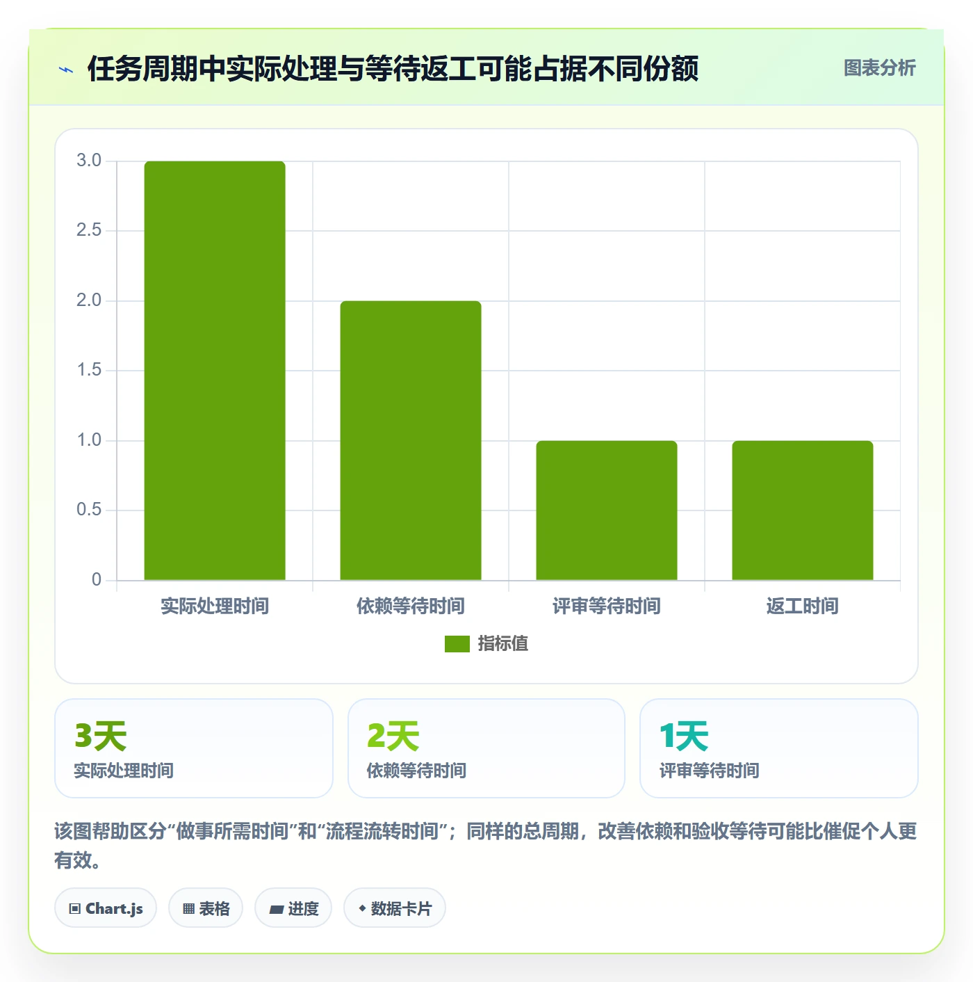 Task管理方法大全:产品经理敏捷项目落地方案落地清单