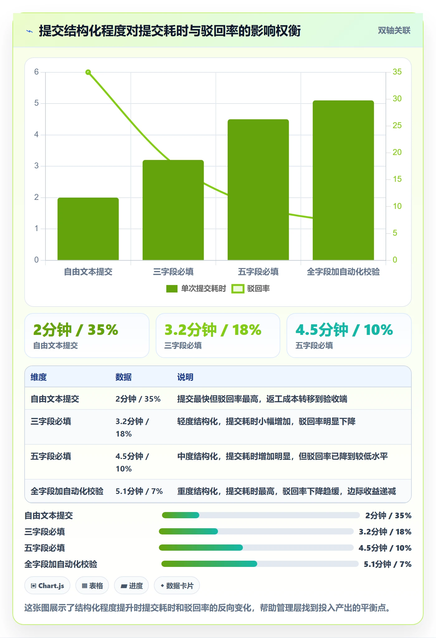 任务验收提交教程:管理层流程优化,避坑指南