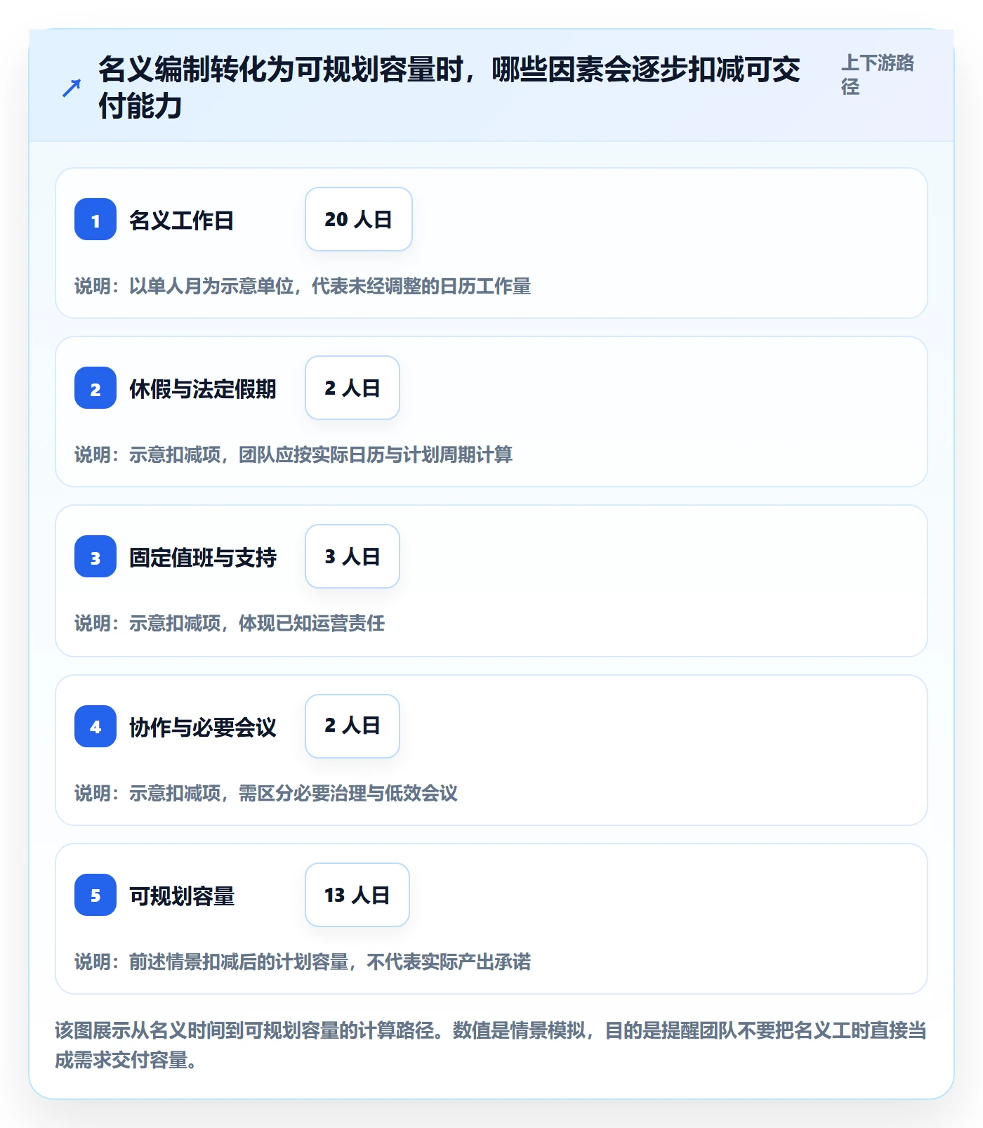 人力资源计划投入比例教程:研发团队制度设计,避坑指南
