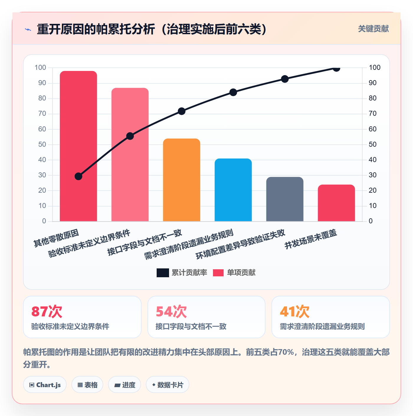 任务执行如何做好重开?研发团队效率提升与操作步骤