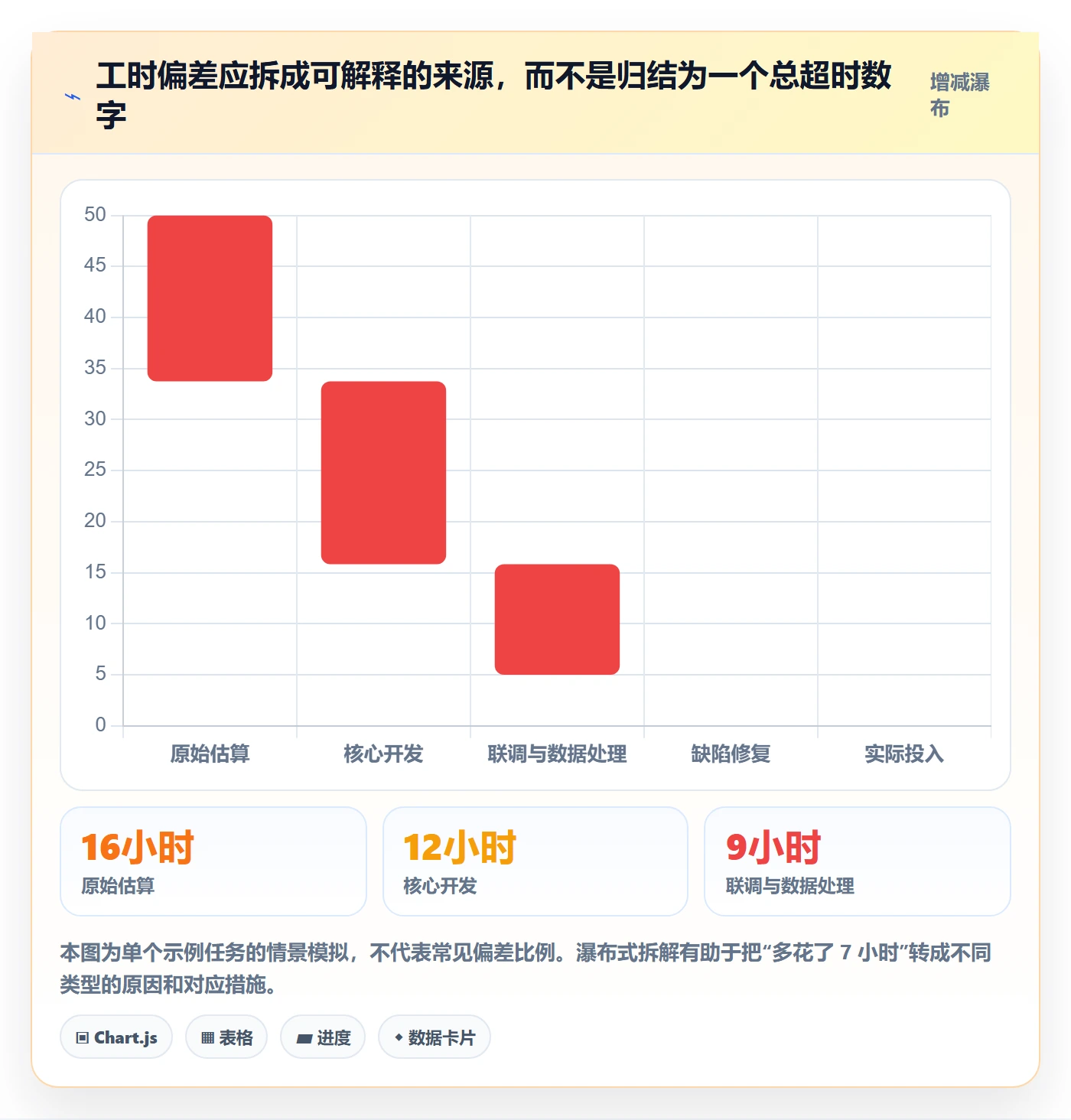 日报工时实操方法:研发团队提升工时表效率的实操方法方法与模板