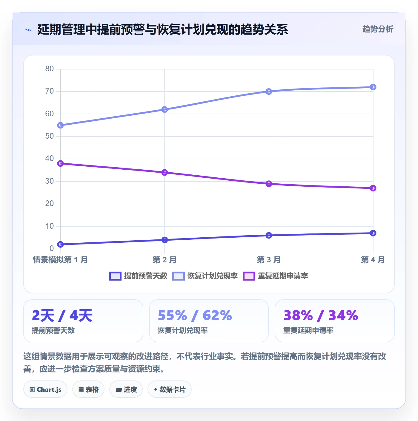 延期流程与规范:项目经理延期管理实操方法关键指标