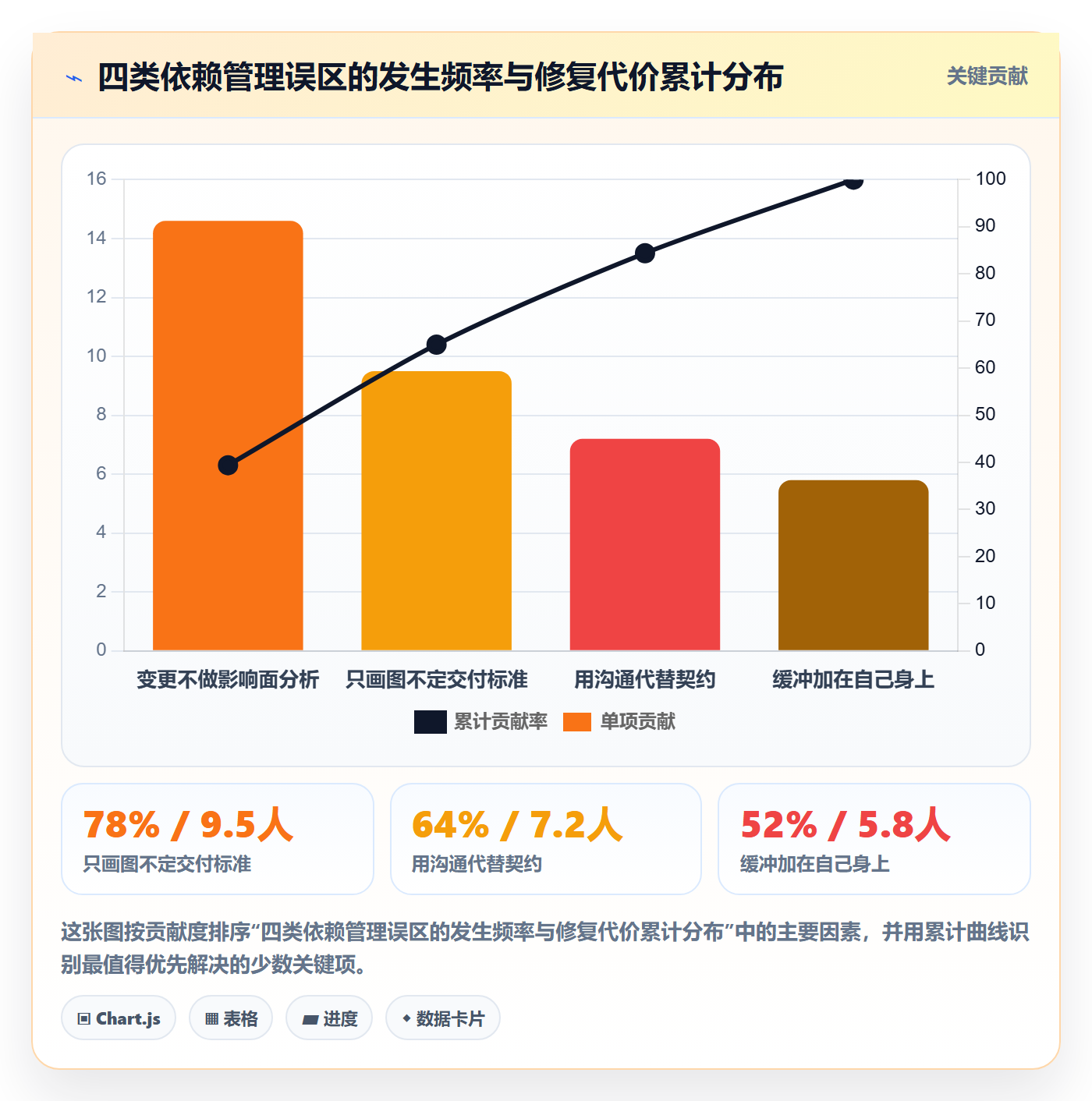 任务依赖前置任务全流程:项目负责人协同管理与一文讲清