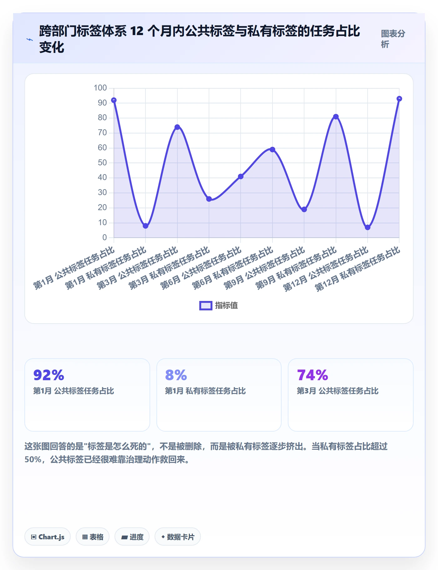 标签落地方案：跨部门团队开展任务属性的落地方案案例解析
