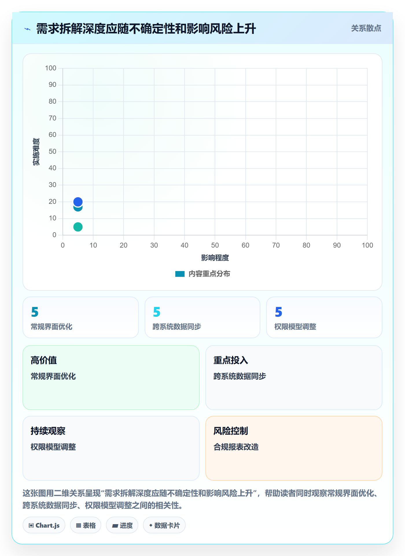 需求拆解怎么做?实施团队制度设计:需求管理从0到1