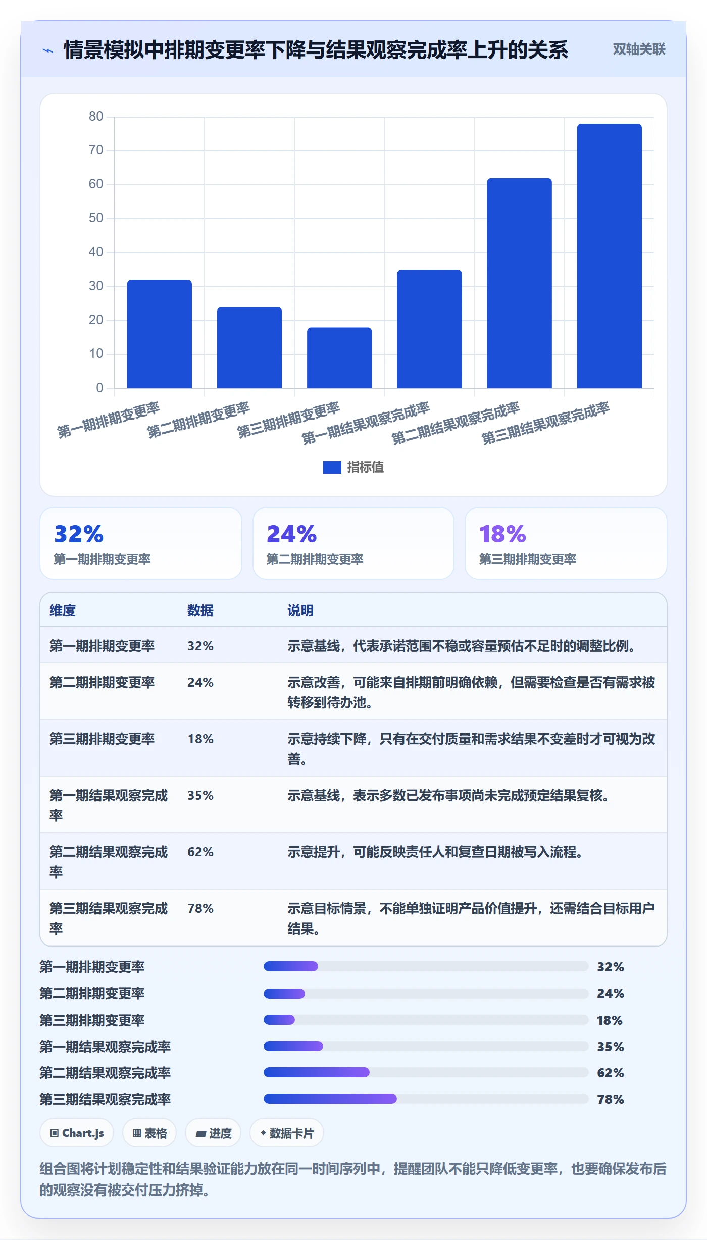 需求状态管理指南:跨部门团队如何做好需求管理,制度设计全流程