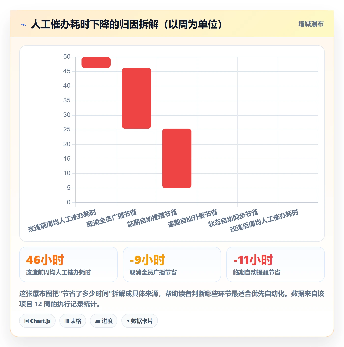 消息通知怎么做?项目经理最佳实践:任务提醒从0到1