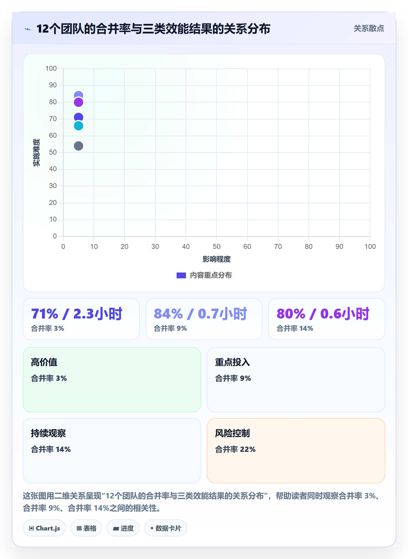 任务合并流程与规范：项目负责人任务管理风险控制关键指标