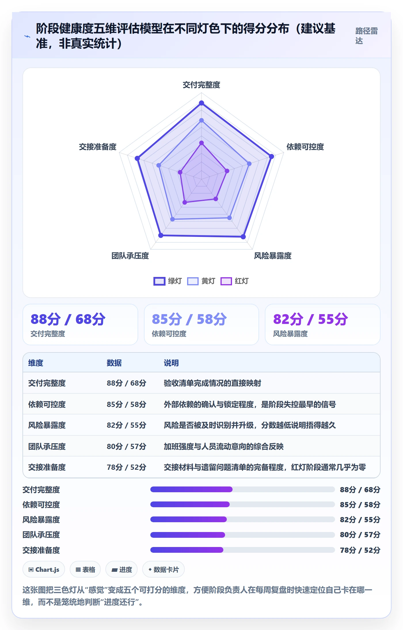 阶段负责人最佳实践:项目经理项目阶段入门指南,常见问题