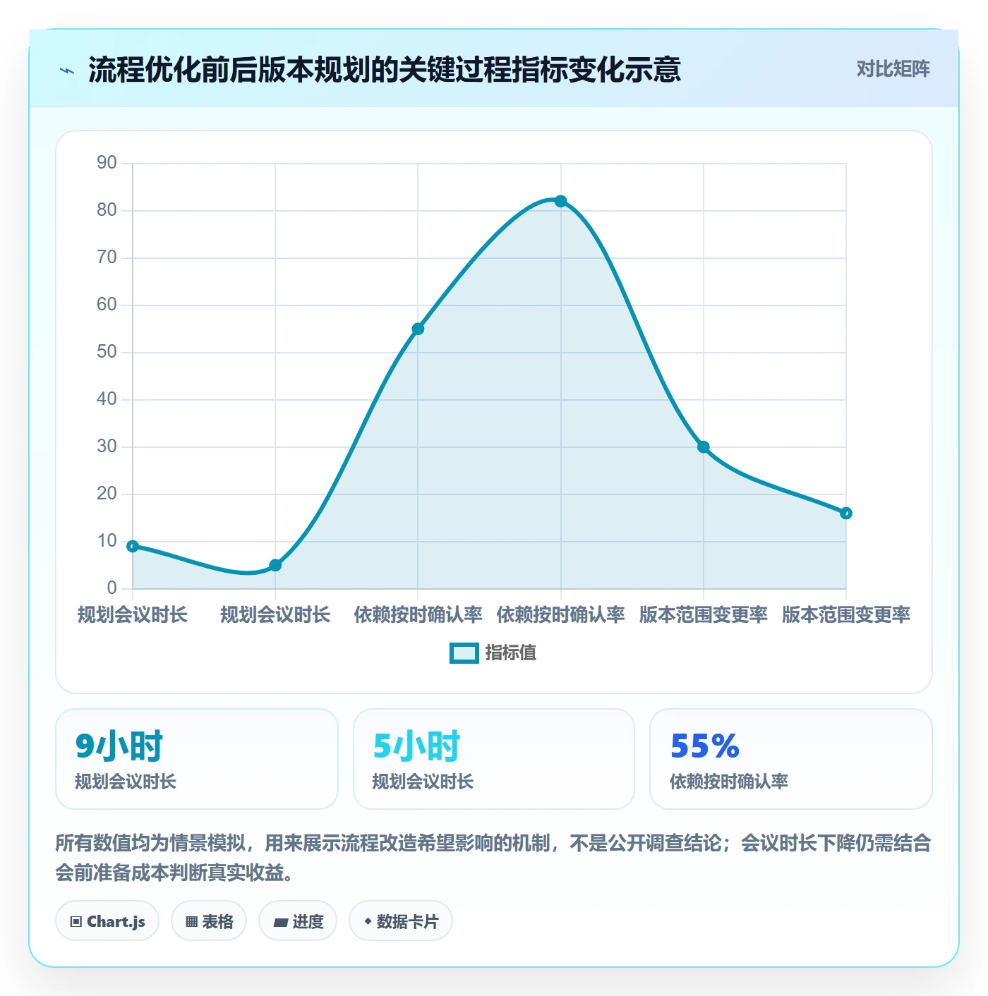 版本规划实操方法:跨部门团队提升需求排期效率的流程优化方法与模板