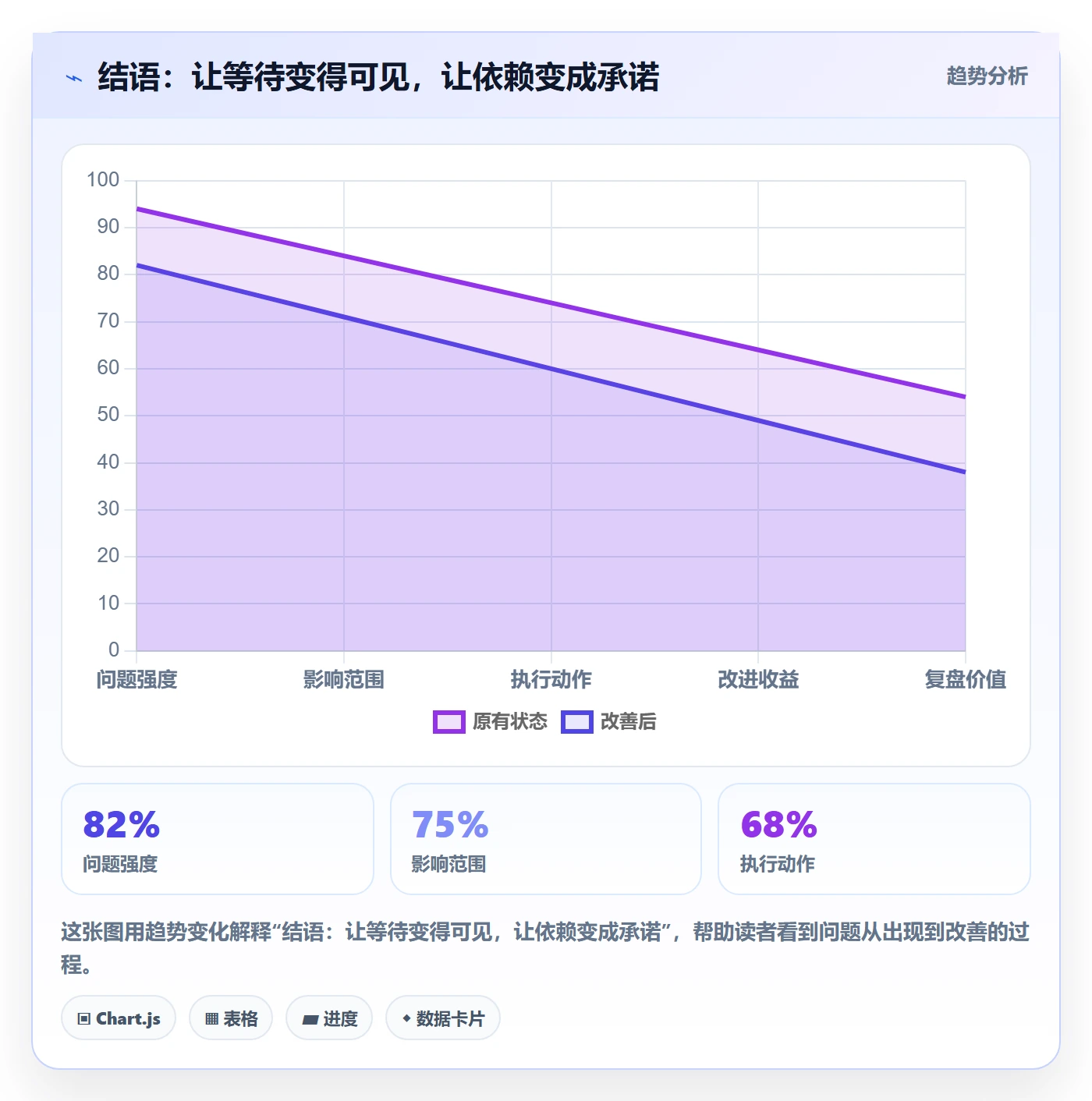 结语:让等待变得可见,让依赖变成承诺