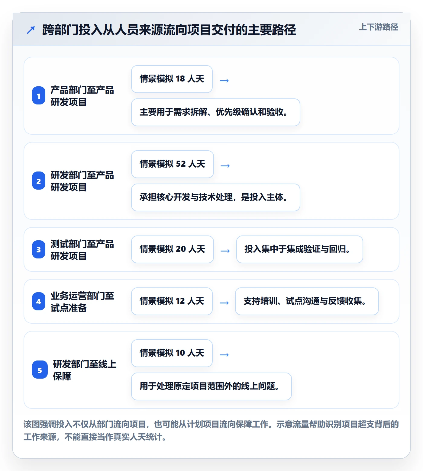 人力成本落地方案:跨部门团队开展成本管理的入门指南案例解析