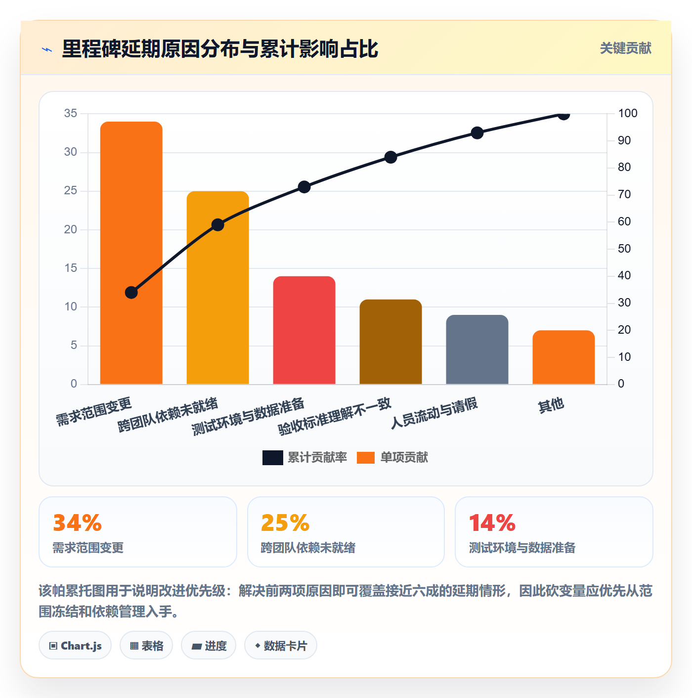 里程碑里程碑教程:研发团队入门指南,避坑指南