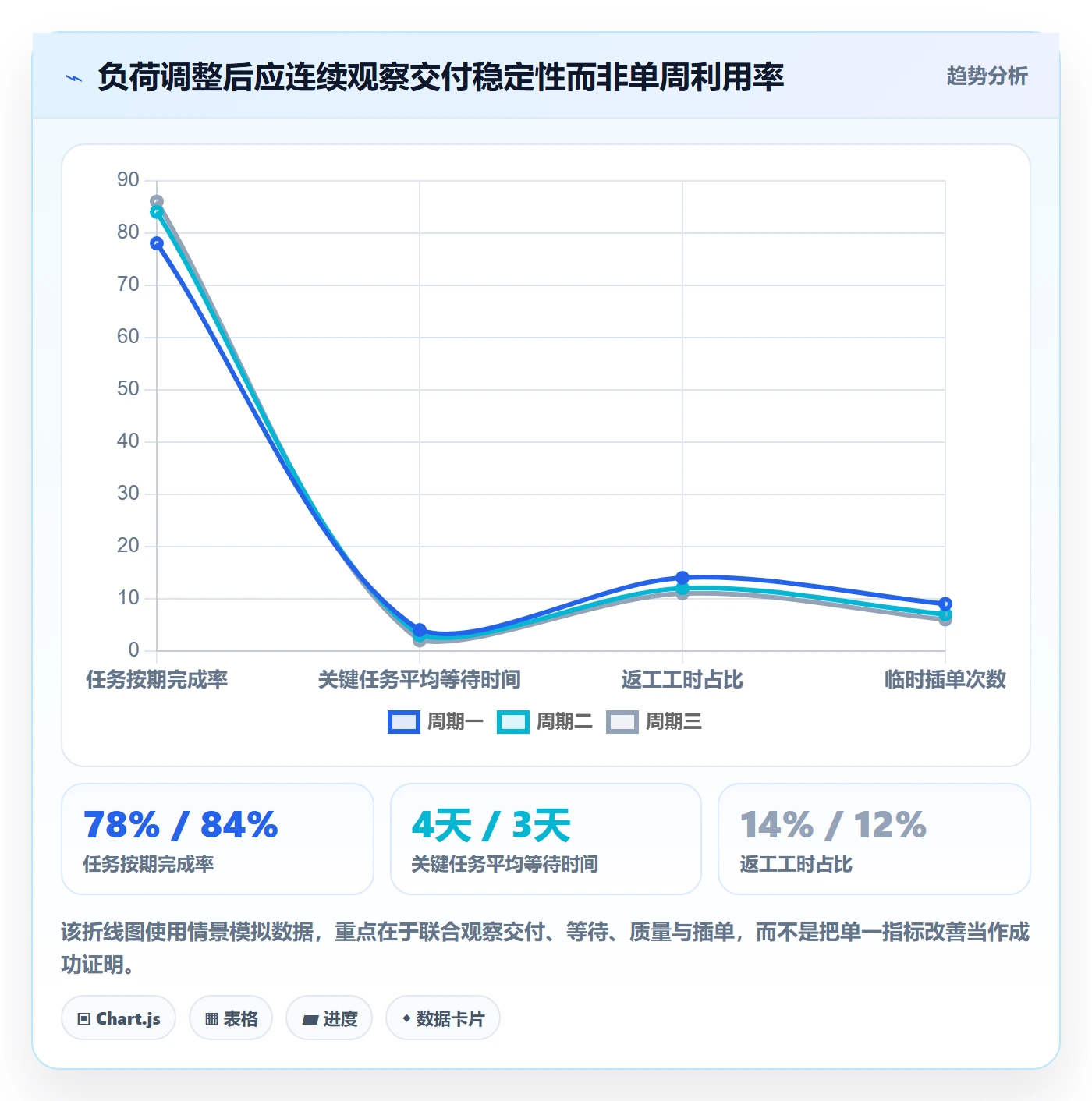 负荷怎么做?项目经理风险控制:资源负载从0到1