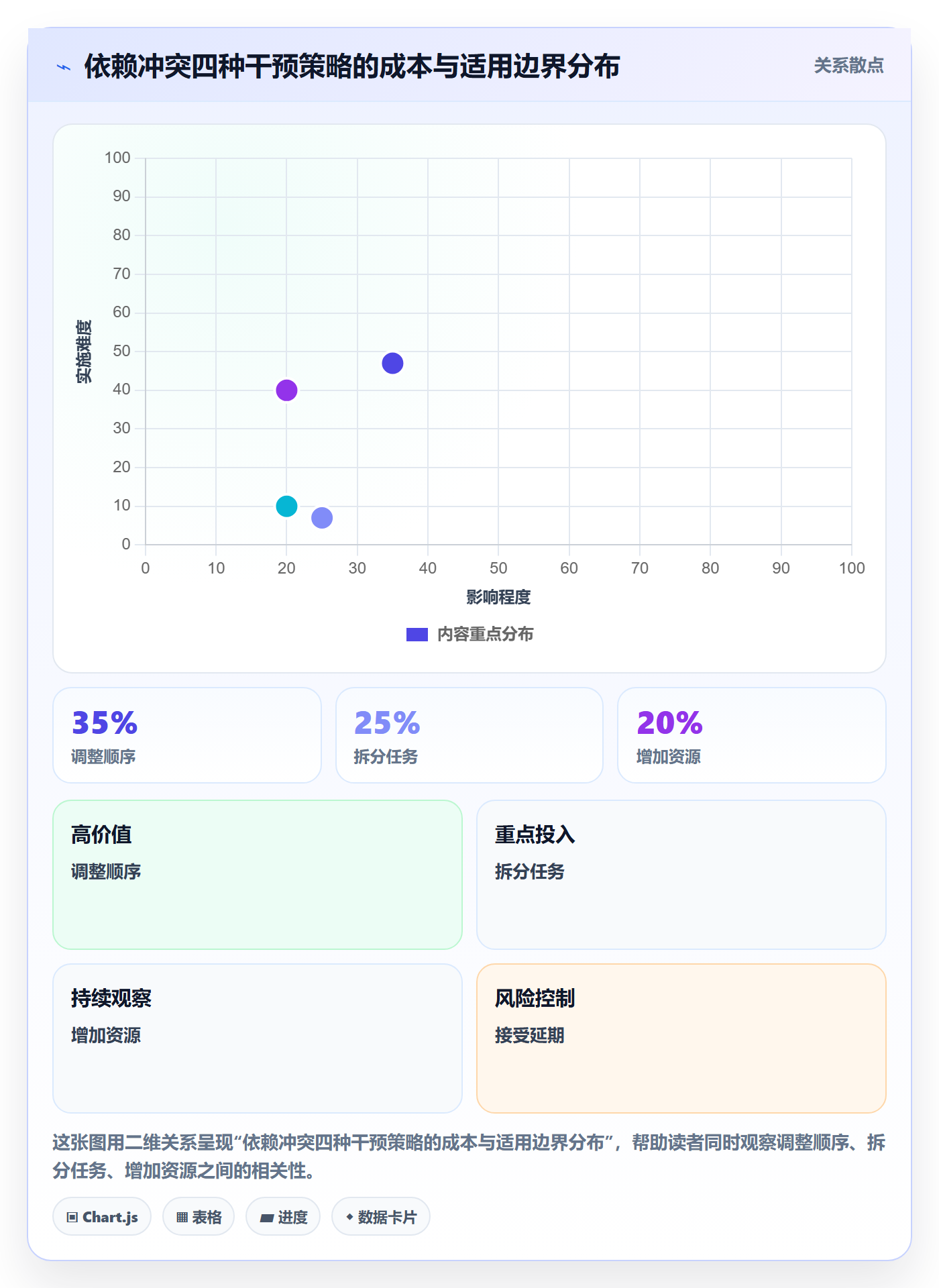 FF管理指南:管理层如何做好任务依赖,落地方案全流程