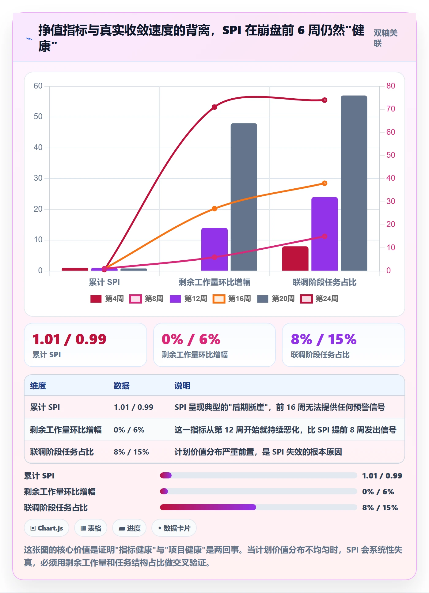 实际进度管理方法大全：项目经理进度管理风险控制落地清单