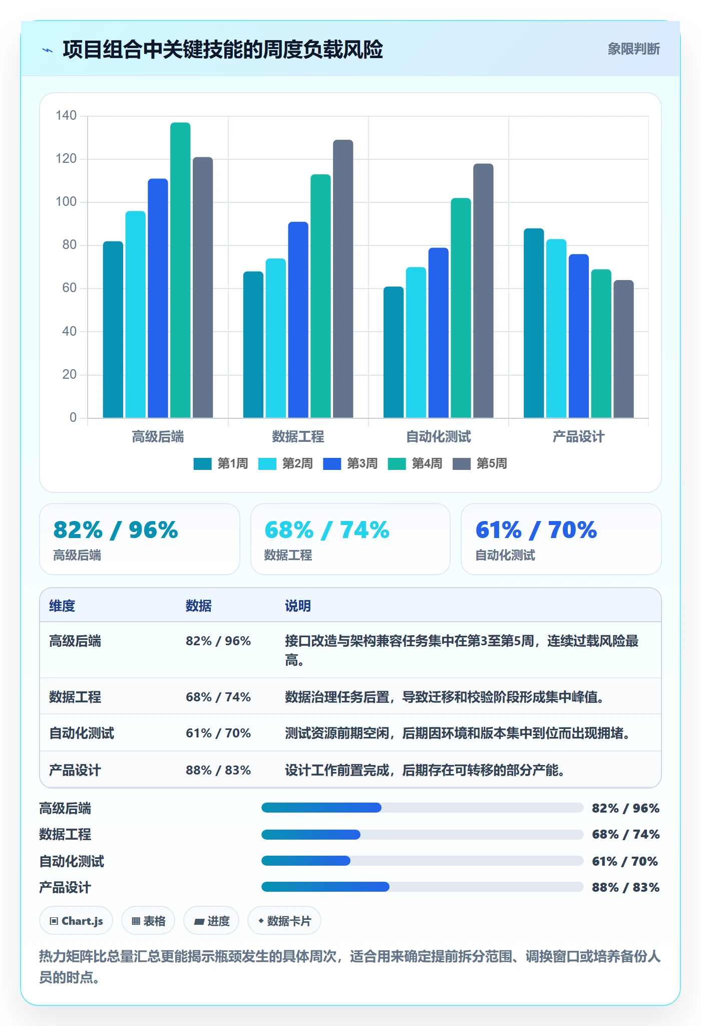资源负载落地方案:产品经理开展人力资源计划的风险控制案例解析