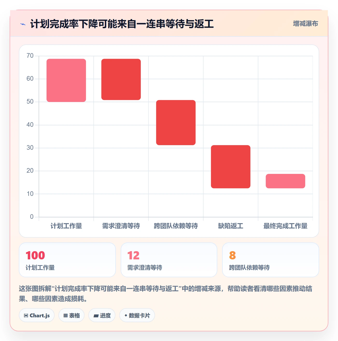 迭代目标落地方案：研发团队开展迭代管理的入门指南案例解析