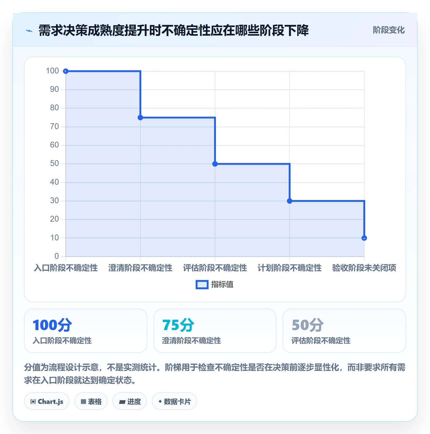 需求管理需求全流程：产品经理制度设计与一文讲清
